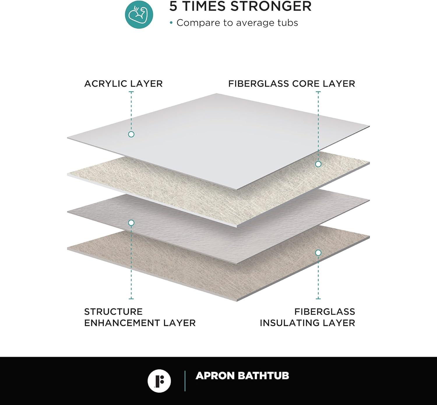 Fine Fixtures Acrylic-Fiberglass Soaking Bathtub, White. Alcove | Apron Front Left Hand 60"x32"