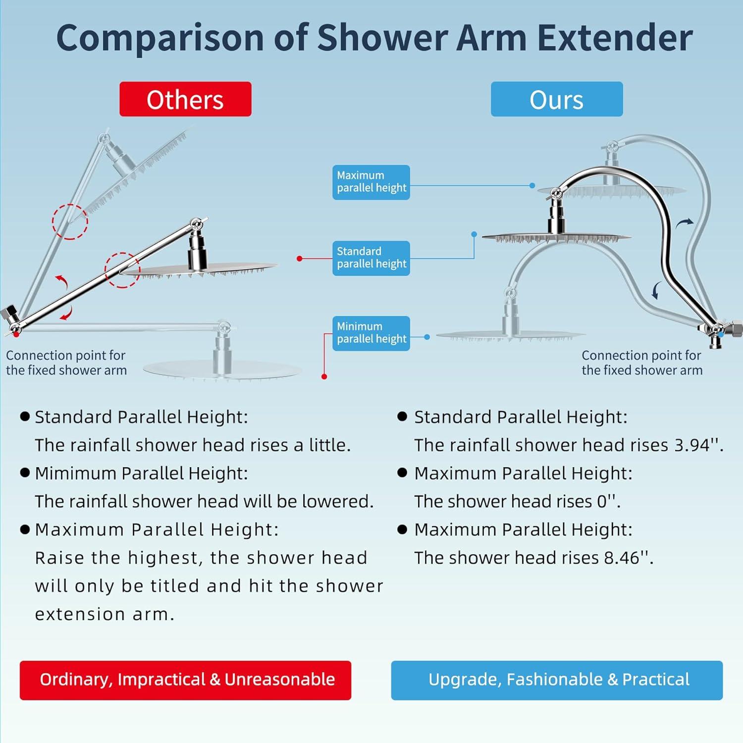 High Pressure Rainfall Shower Head with Handheld Spray Combo,Chrome