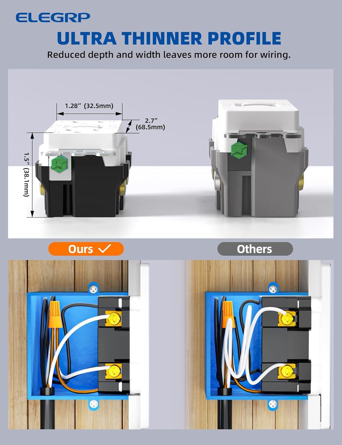 15amp Weather Resistant GFCI Outlet, Tamper Resistant GFI Receptacle with LED Indicator, Decor Wall Plate and Screws Included, ETL Certified, White 4 Pack