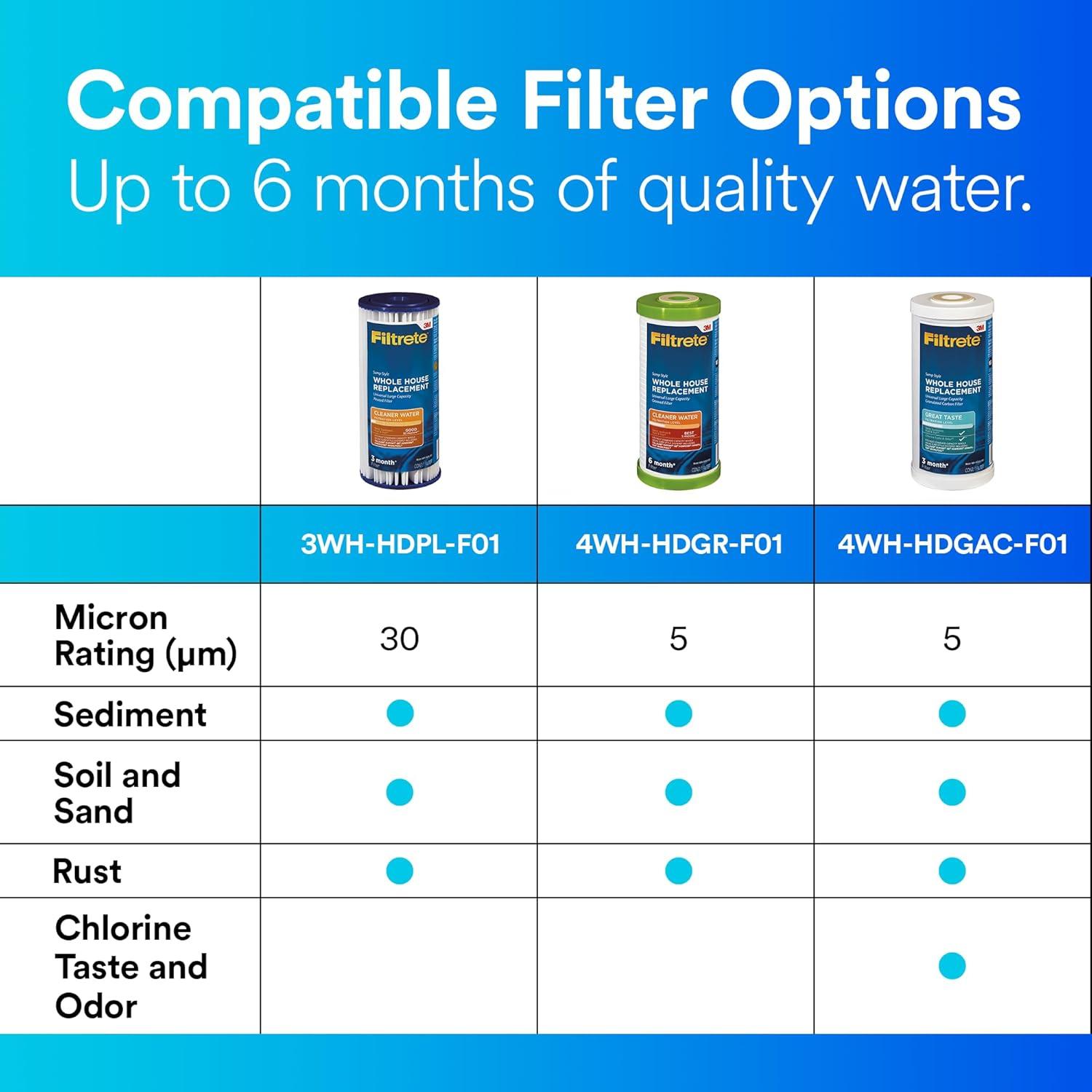 Filtrete Large Capacity Whole House Grooved Replacement Water Filter, 4WH-HDGR-F01