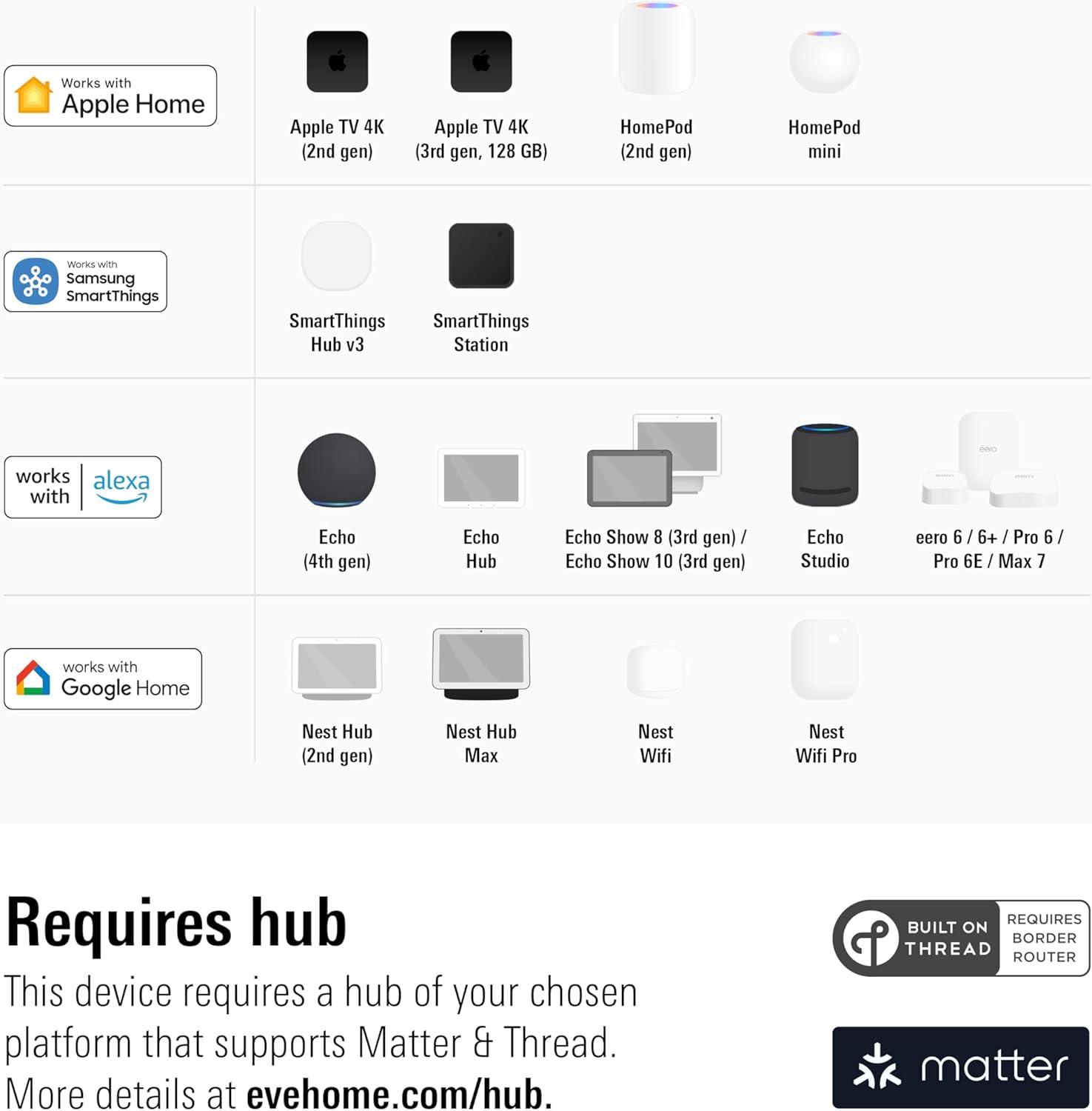 Eve Light Switch - Connected Wall Switch with Matter over Thread technology