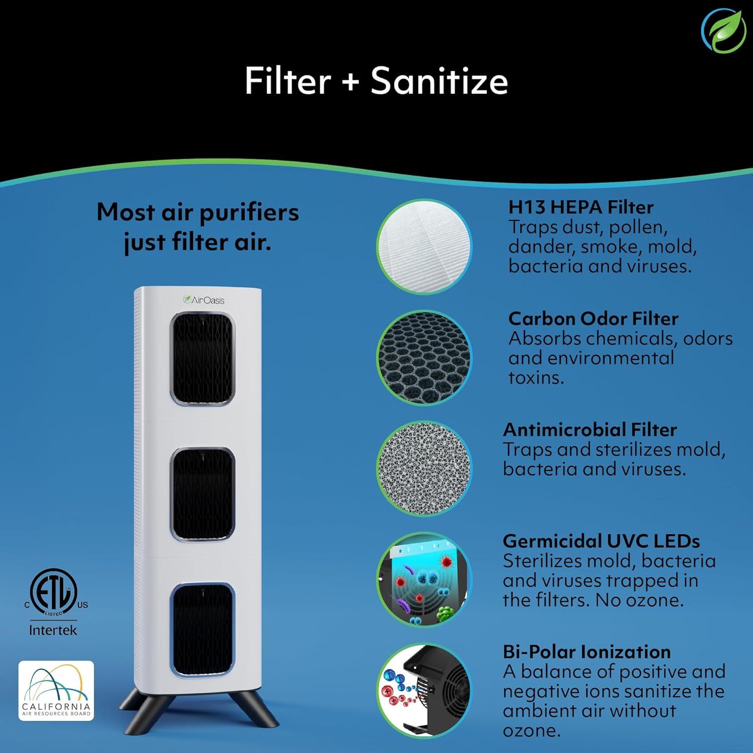 Air Oasis iAdaptAir 2.0 Large 5-Stage True HEPA Filtration for Viruses, Mold, Dust, Smoke, Pollen & Odors with 2 year Filter Life, Ozone Free Bi-Polar Technology, WiFi Compatible, and up to, 3,975 Sq Ft of Clean Air.