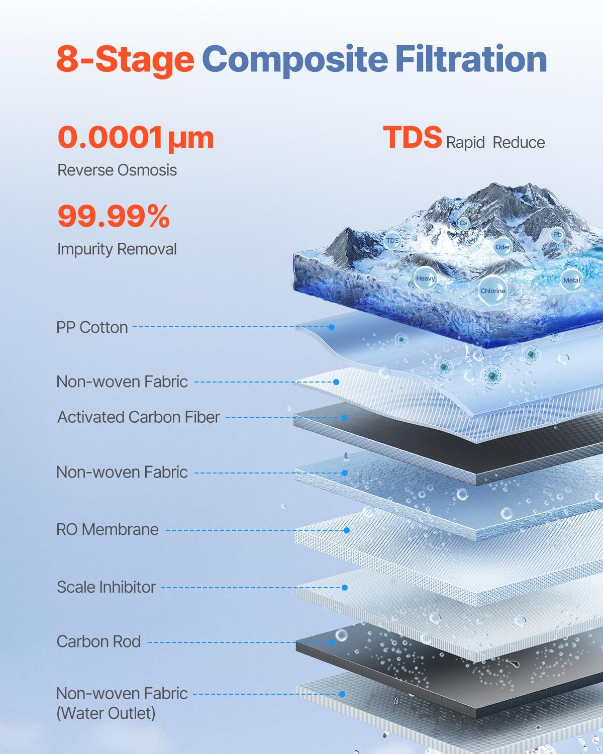 VEVOR Reverse Osmosis System, 800 GPD 8-stage Tankless Reverse Osmosis Water Filter, NSF Certified TDS Reduction, Under Sink Water Filtration System with Smart Display Faucet, 2:1 Pure to Drain Ratio