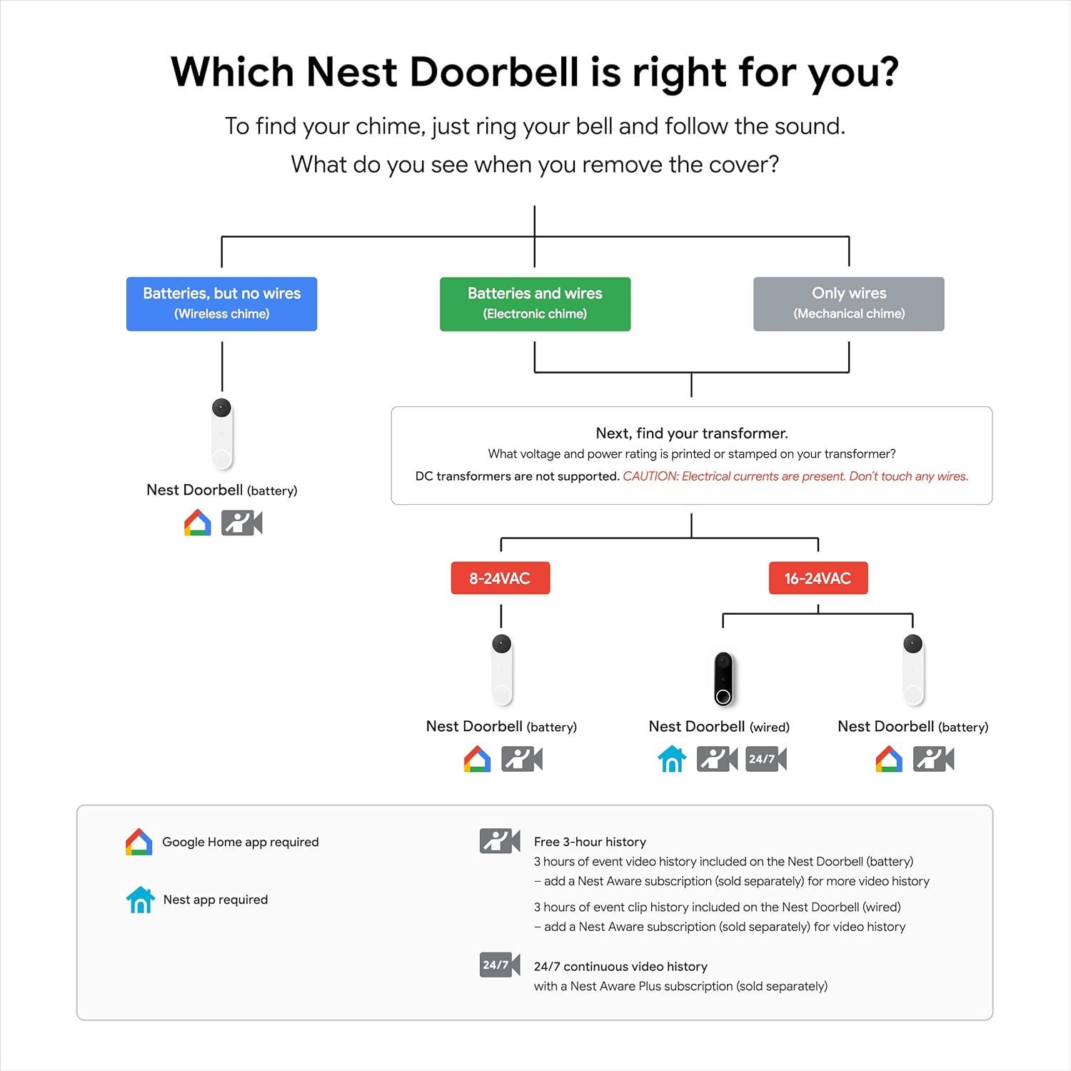 Google Nest Hello Video Door Phone Sub Station