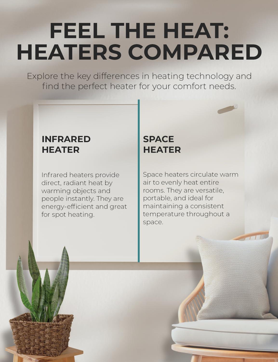 Wall Mount Space Heater Panel- 400 Watt Convector Heater, 120V Electric Heat Reflector | Ideal for 200 Sq Ft Room