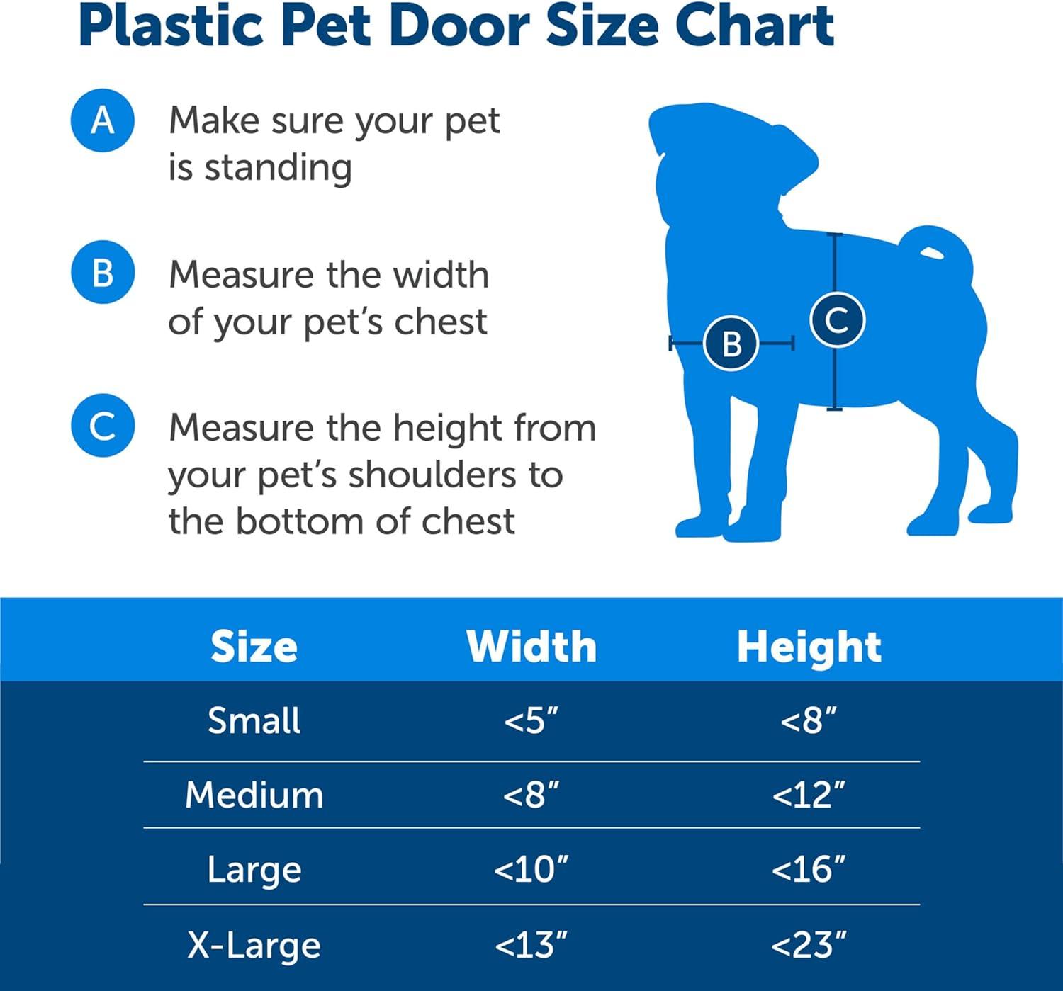 PetSafe® PetSafe® Plastic Pet Door X-Large