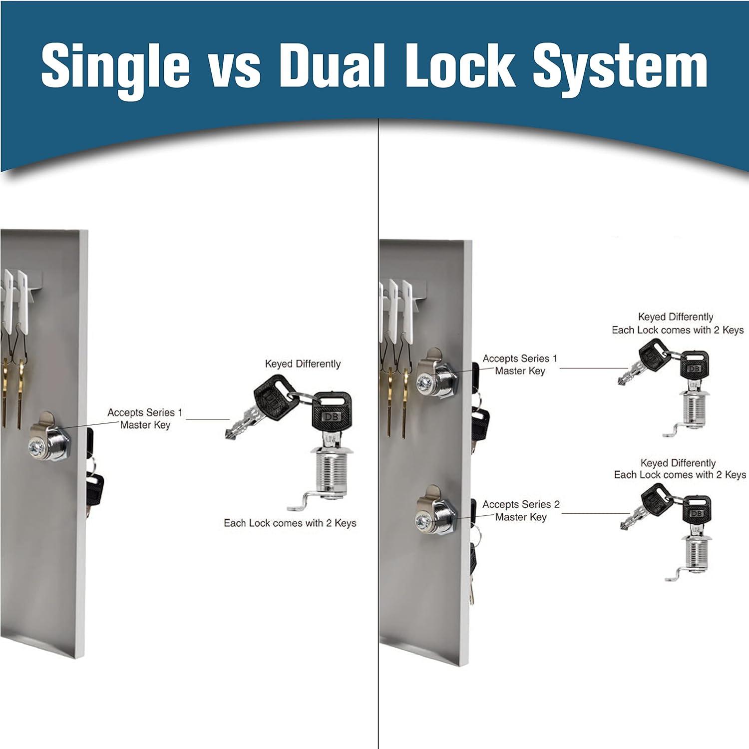 BankSupplies Fort Knox 60 Key Cabinet | Dual Lock Control Key Box | 22 Gauge