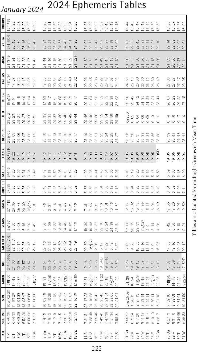 Llewellyn's 2024 Calendars, Almanacs & Datebooks: Llewellyn's 2024 Daily Planetary Guide: Complete Astrology At-A-Glance (Other)