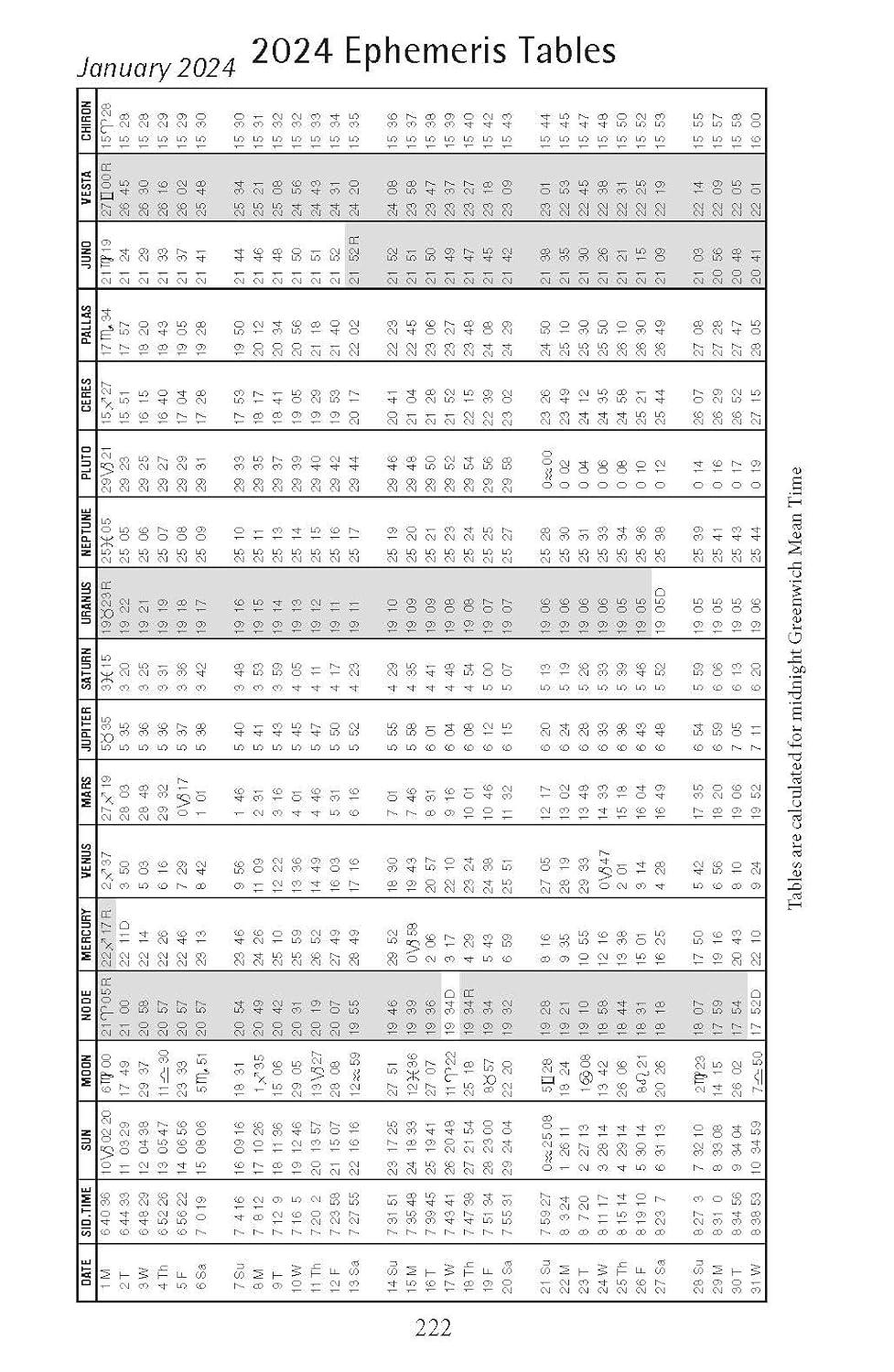 Llewellyn's 2024 Calendars, Almanacs & Datebooks: Llewellyn's 2024 Daily Planetary Guide: Complete Astrology At-A-Glance (Other)