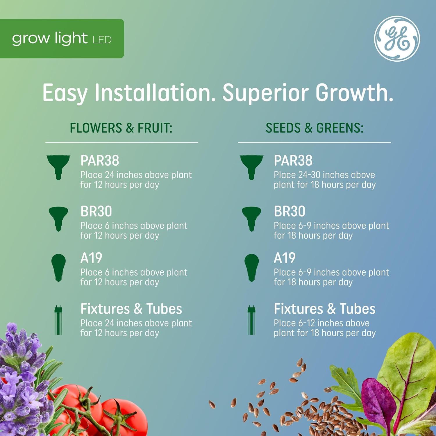 GE Grow Light Fixture for Flowers and Fruit 2'': LED, 40W, 2000 Lumens, Non-Standard Shape, 24'' Bulb, Suitable for Damp Locations