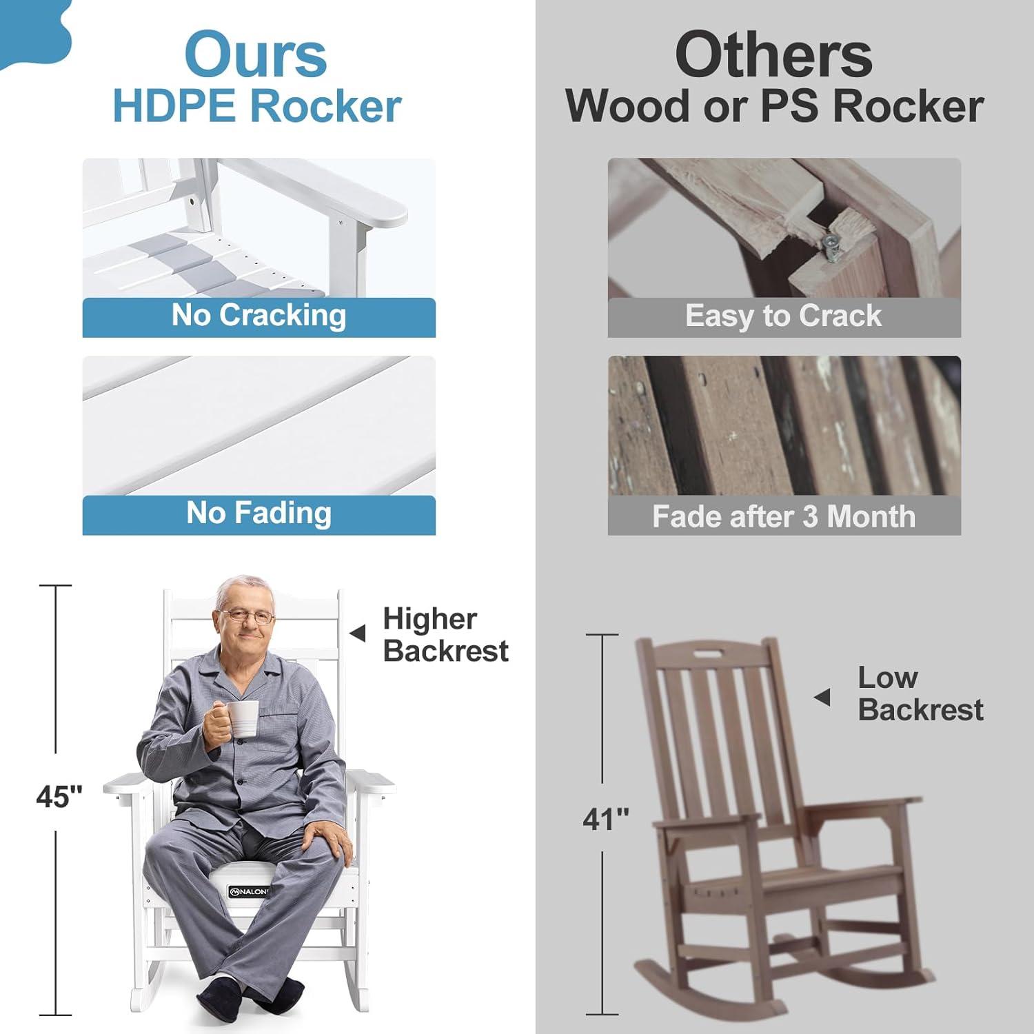 nalone Outdoor Rocking Chairs Set of 2, Oversized Porch Rocker Chair for Adult, All-Weather Resistant Patio Rocking Chair for Garden Lawn(White)