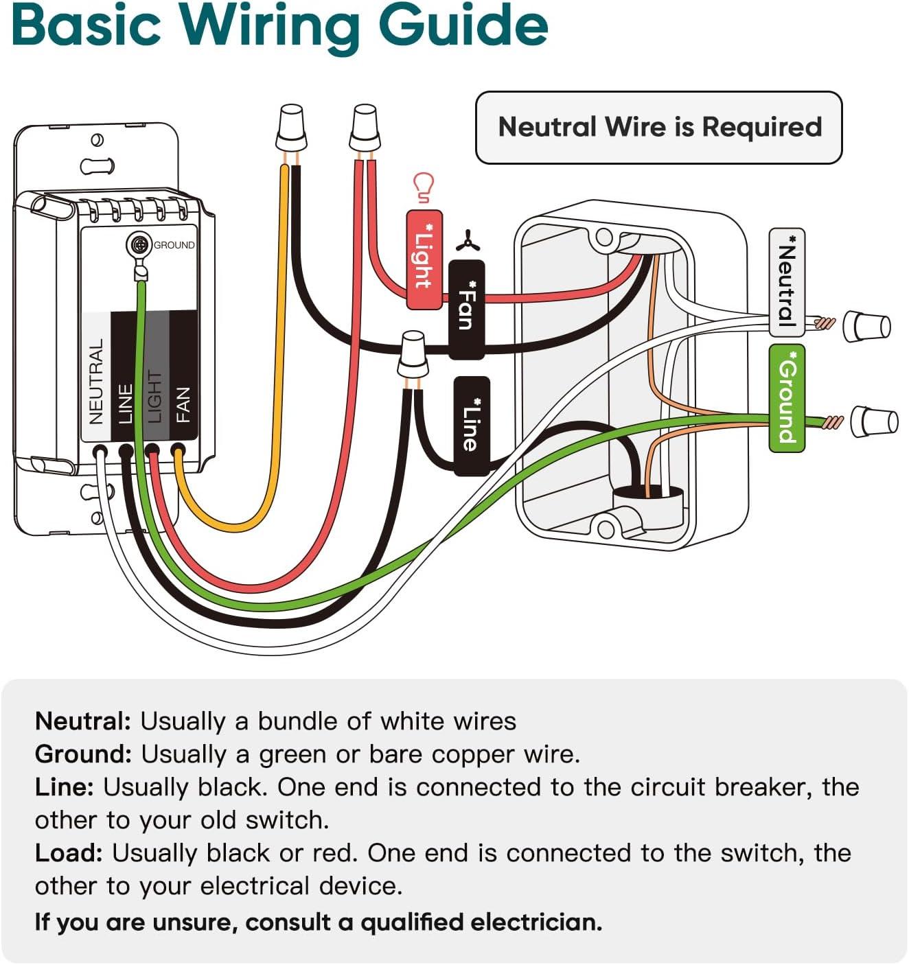 TREATLIFE Smart Ceiling Fan Control and Dimmer Light Switch, 2.4GHz WiFi Only, Neutral Wire Required, Single Pole Fan & Light Switch Combo, Works with Alexa, Google Home & SmartThings, Remote Control