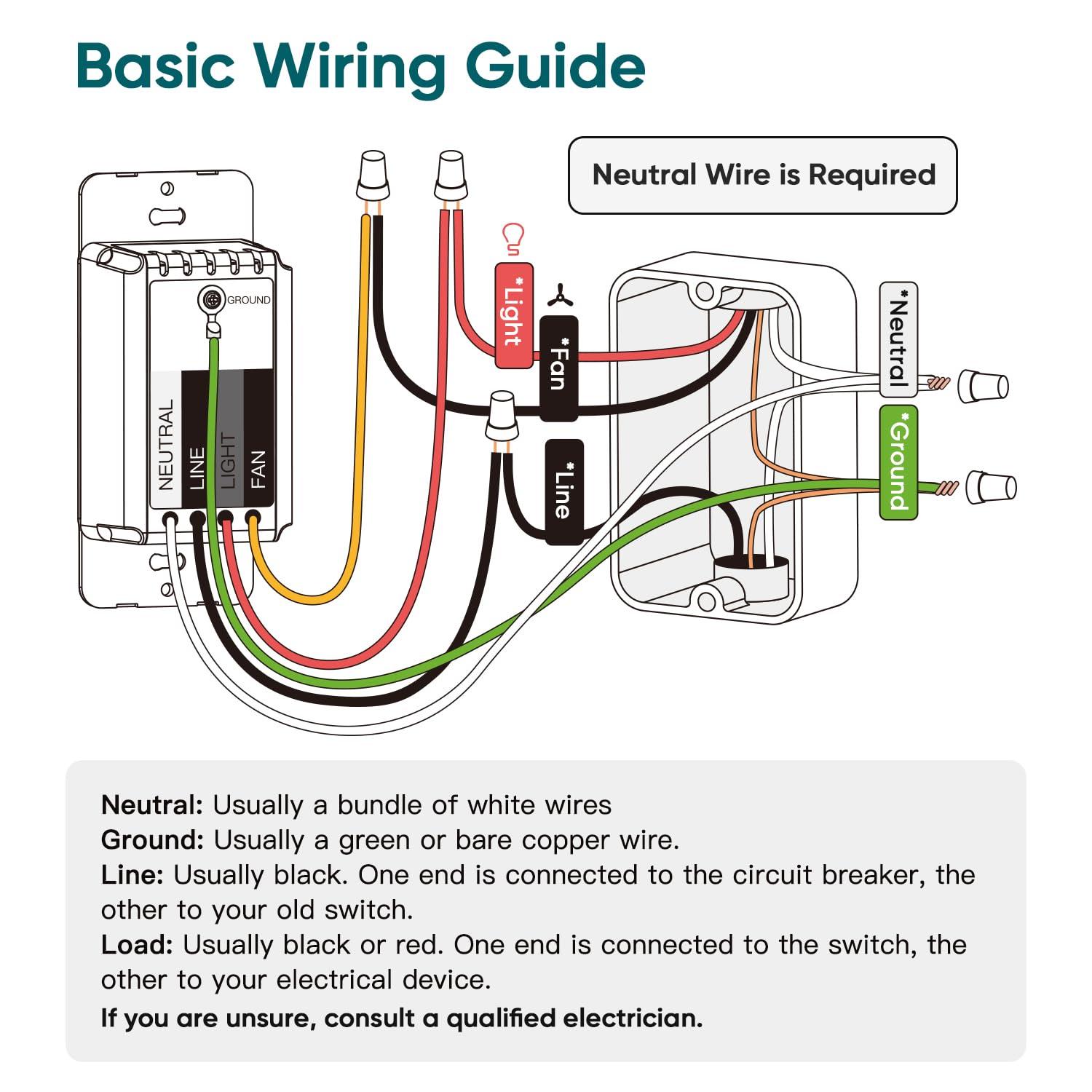 TREATLIFE Smart Ceiling Fan Control and Dimmer Light Switch, 2.4GHz WiFi Only, Neutral Wire Required, Single Pole Fan & Light Switch Combo, Works with Alexa, Google Home & SmartThings, Remote Control