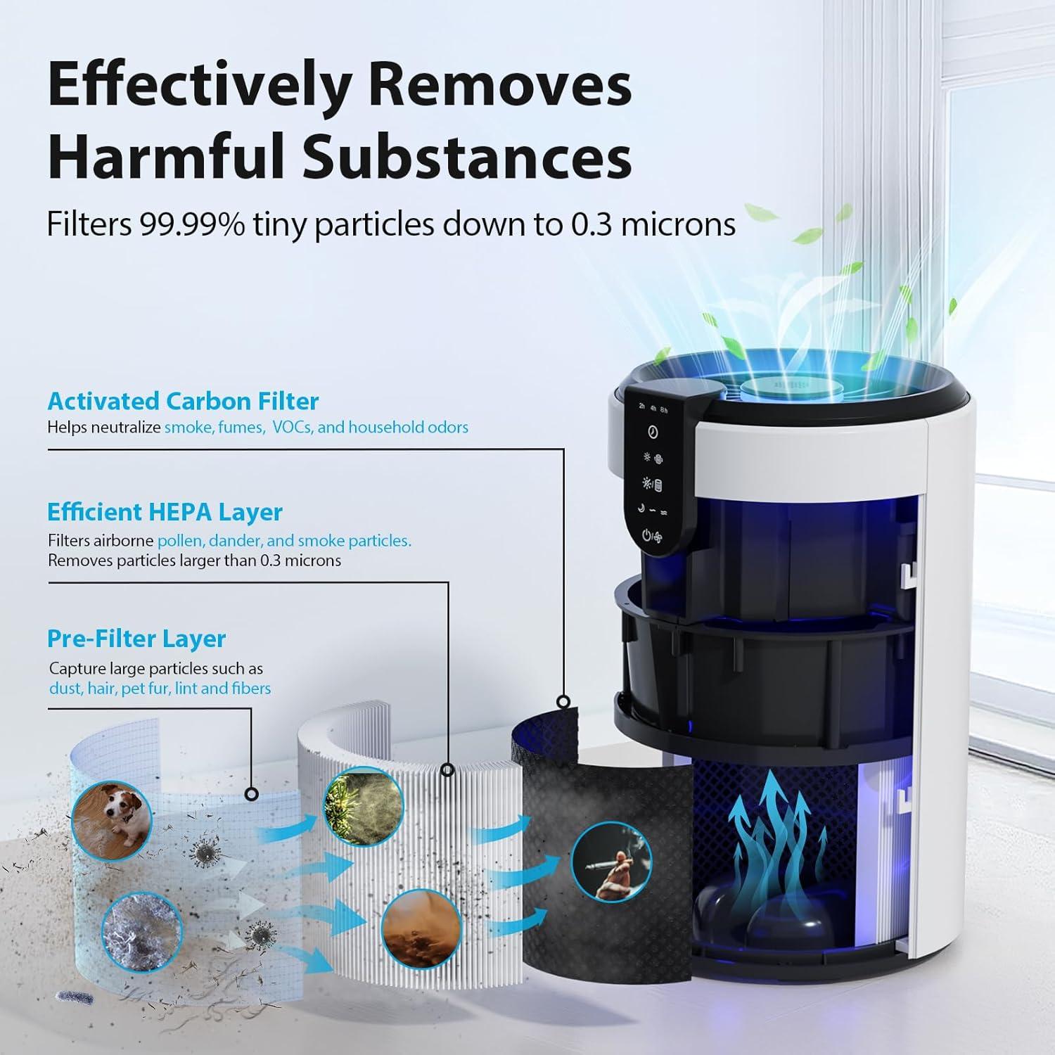 FreAire Air Purifiers for Home, Air Purifier for Bedroom Up to 538 Ft²/h, Room air purifier with 3-in-1 Filter for Dust Dander Odors Smoke, Small Air Purifier with Timer, Sleep Mode for Office Bedroom