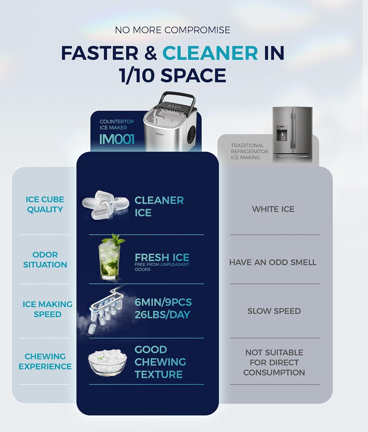 Ice Maker Countertop with Handle, 26lbs in 24Hrs, 9 Ice Cubes Ready in 6 Mins, Auto-Cleaning Portable Ice Maker with Basket and Scoop, for Home/Kitchen/Camping/RV. (2024 New Silver) Utensils