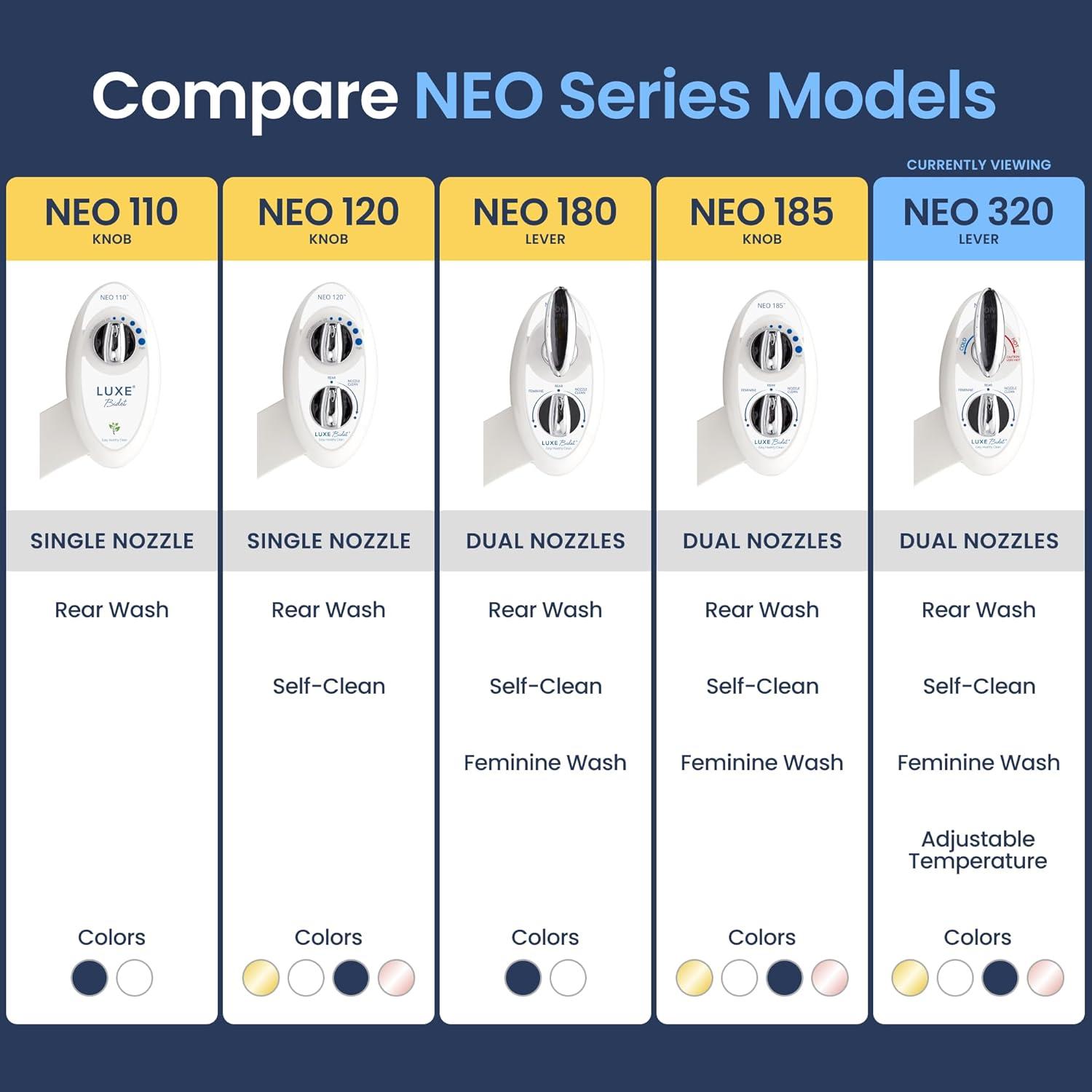 Hot And Cold Water, Self-Cleaning, Dual Nozzle, Non-Electric Bidet Attachment For Toilet Seat, Adjustable Water Pressure, Rear And Feminine Wash, Lever Control