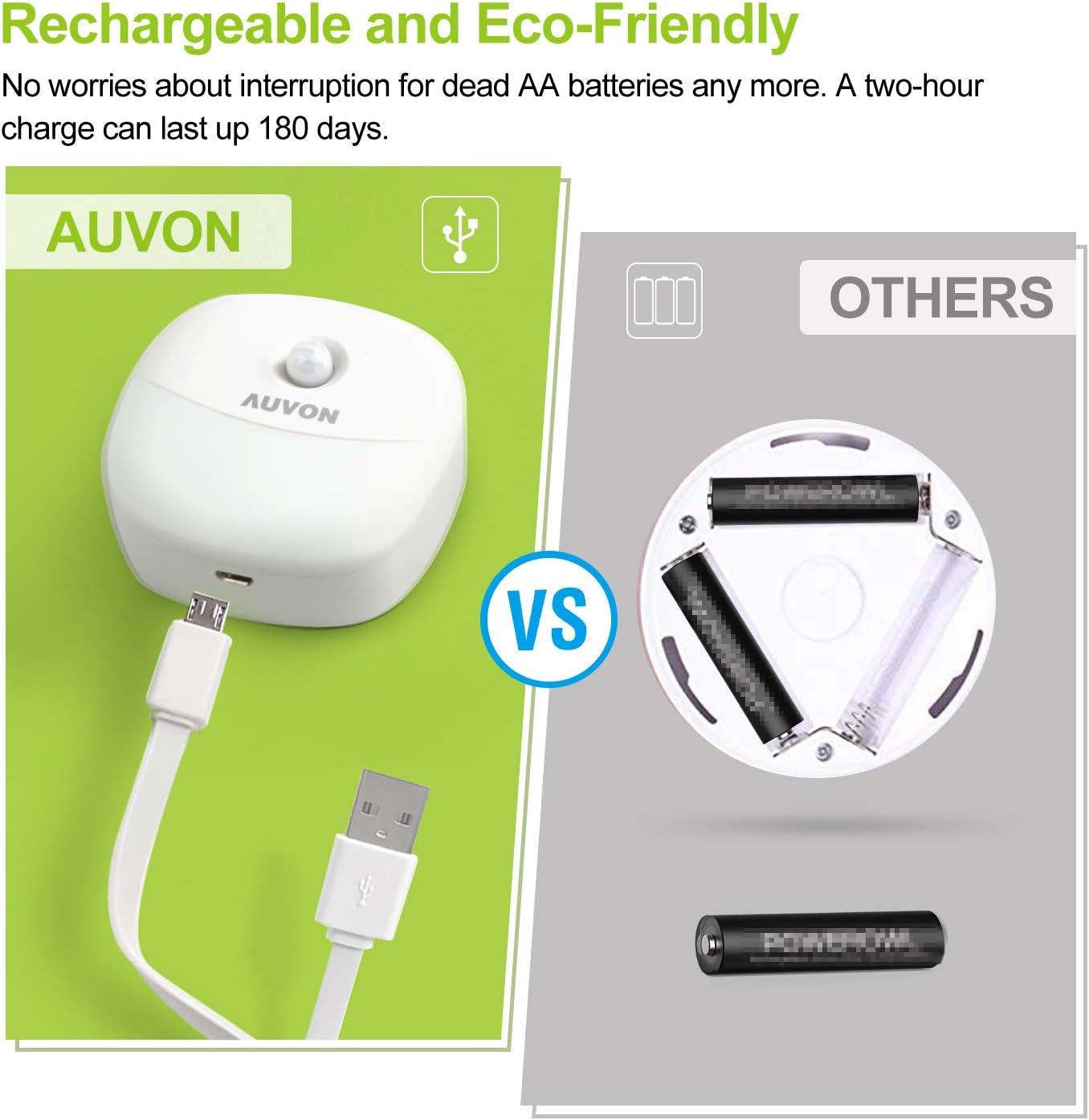 AUVON Plug in Night Light with Motion Sensor and Dusk to Dawn Sensor, Mini Warm White LED Nightlight with 1-50 lm Adjustable Brightness for Bathroom, Hallway, Stairs, Bedroom, Kitchen (4 Pack)