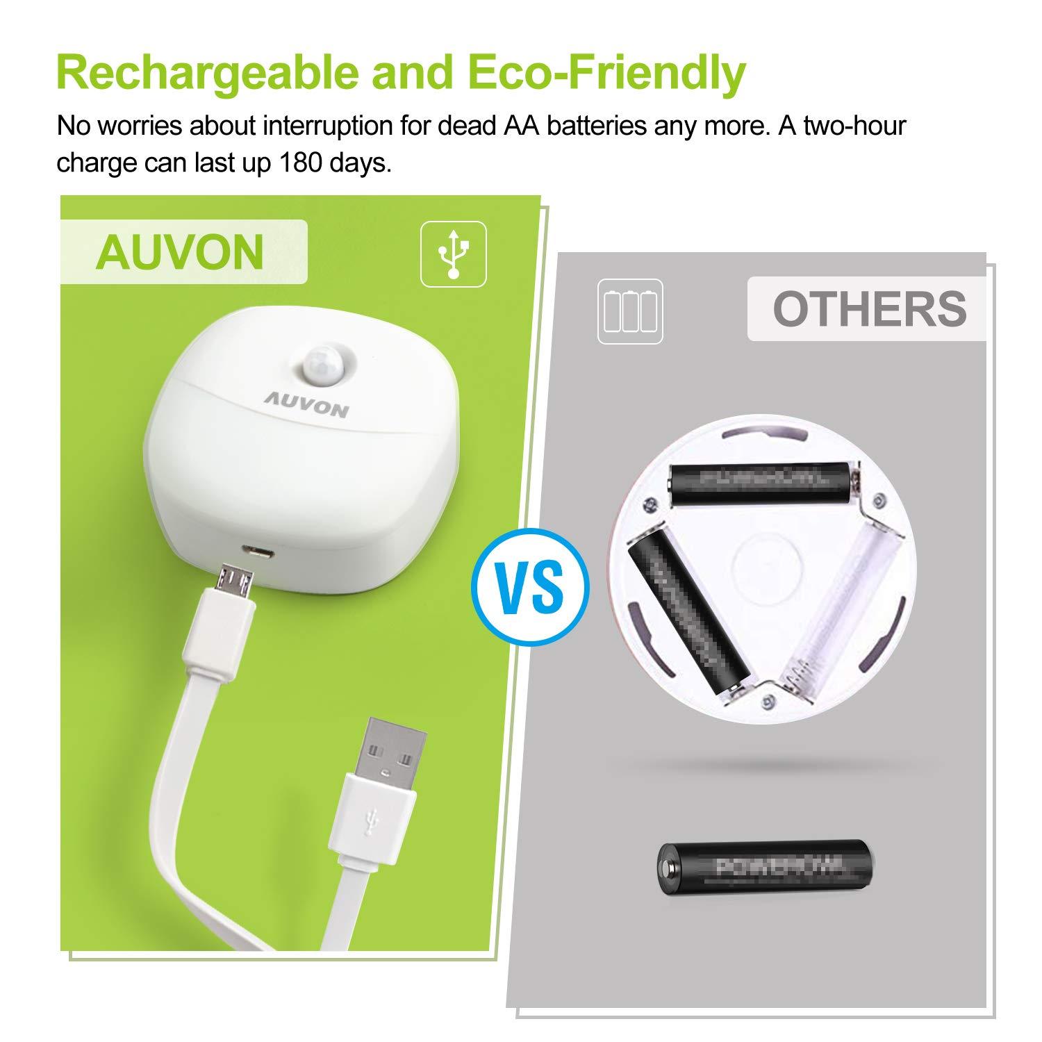 AUVON Plug in Night Light with Motion Sensor and Dusk to Dawn Sensor, Mini Warm White LED Nightlight with 1-50 lm Adjustable Brightness for Bathroom, Hallway, Stairs, Bedroom, Kitchen (4 Pack)