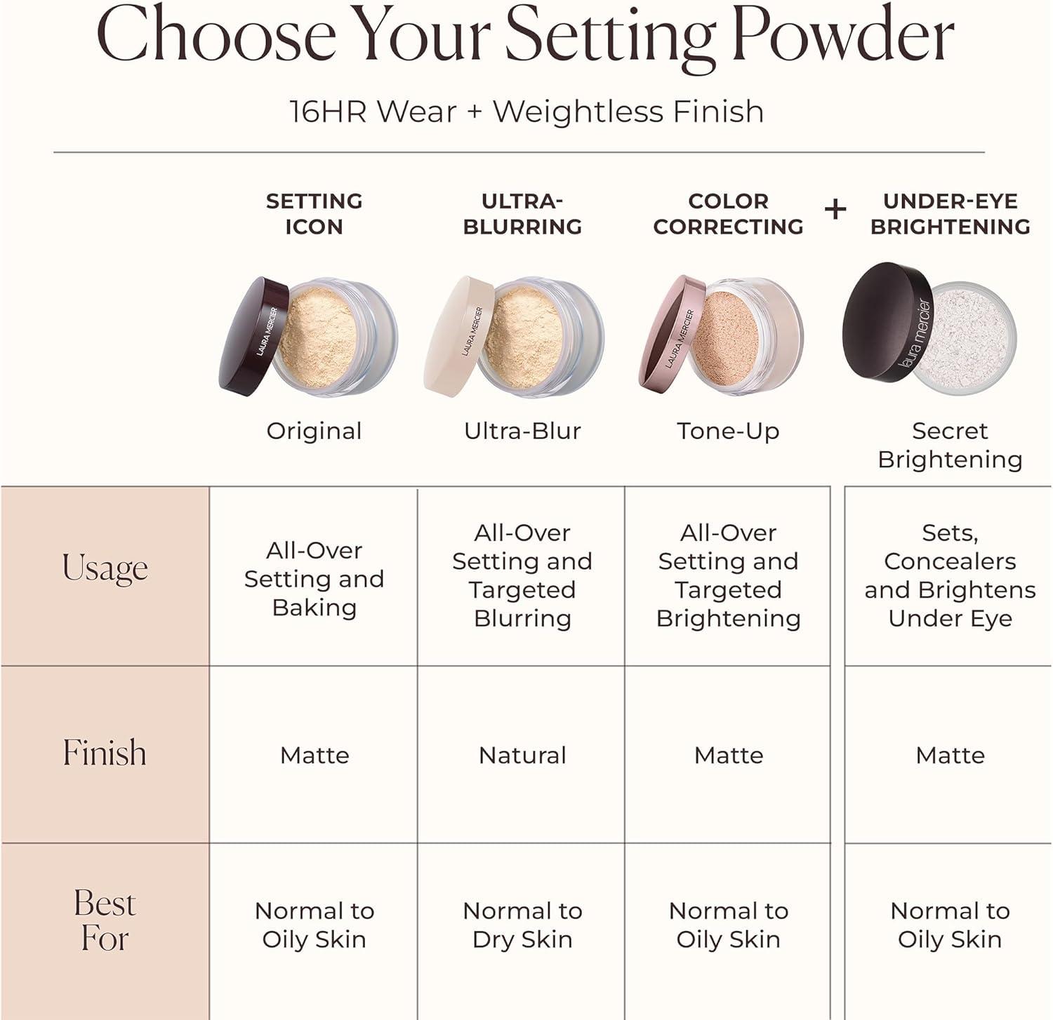 LAURA MERCIER  Loose Setting Powder 29g Translucent