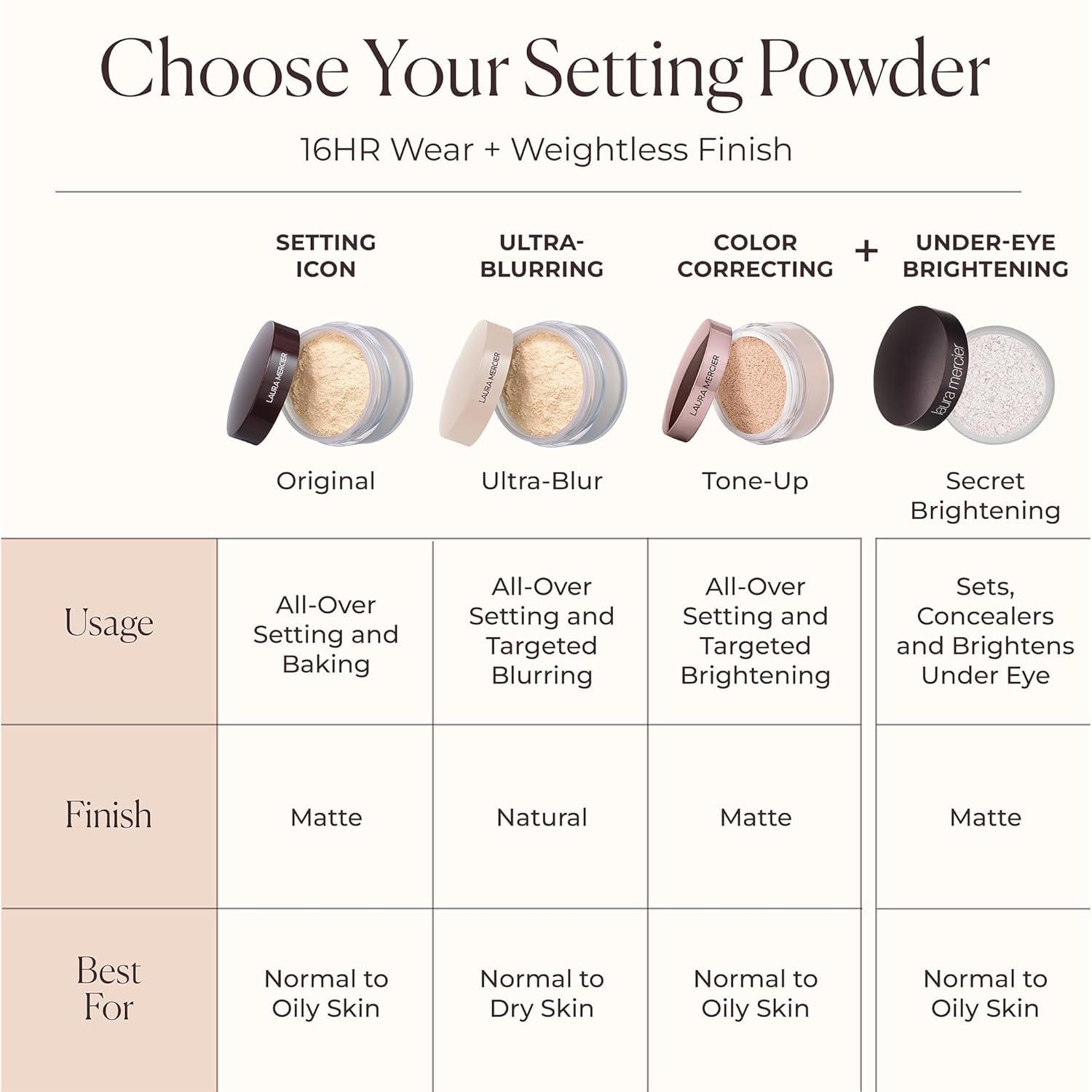 LAURA MERCIER  Loose Setting Powder 29g Translucent