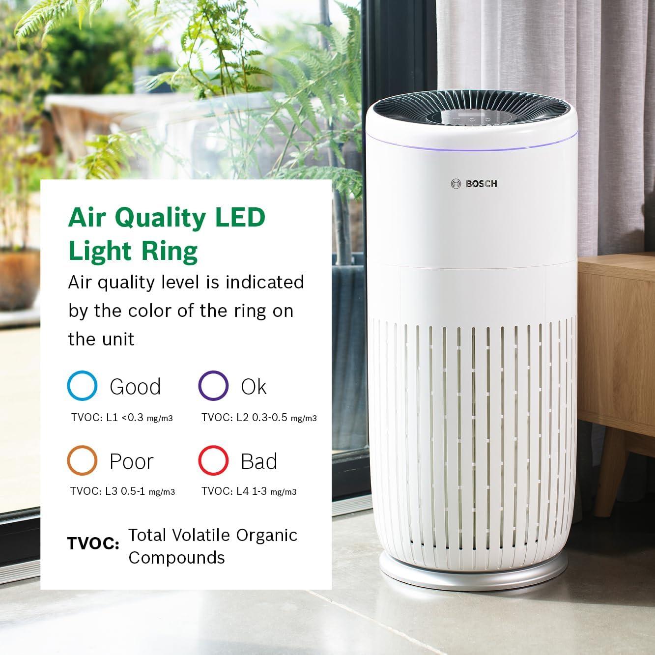 Bosch White HEPA Whole House Air Purifier with Energy Star