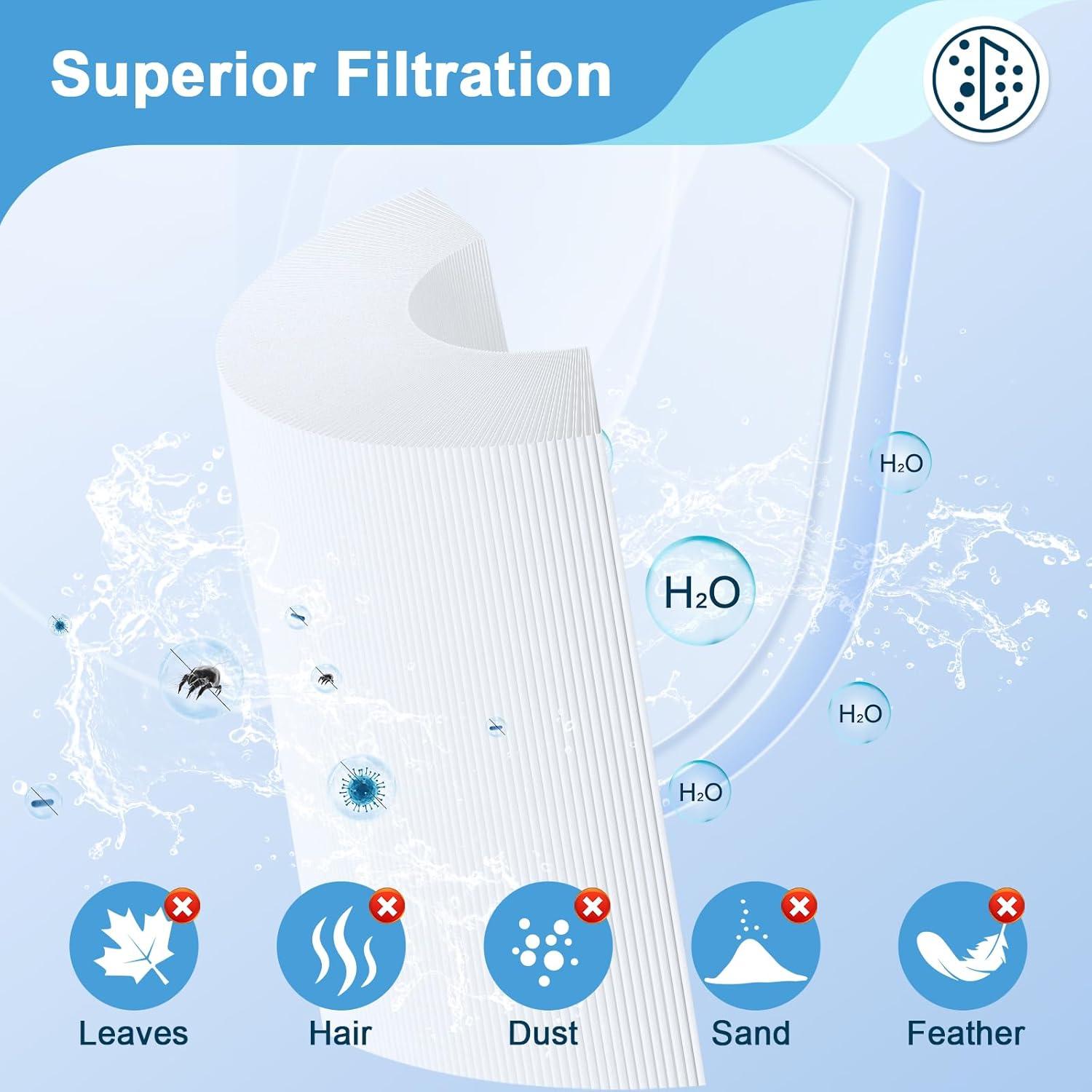 Wowreed Wowreed Pool Filter Compatible with CCP420,C-7471,4 pack (Set of 4)