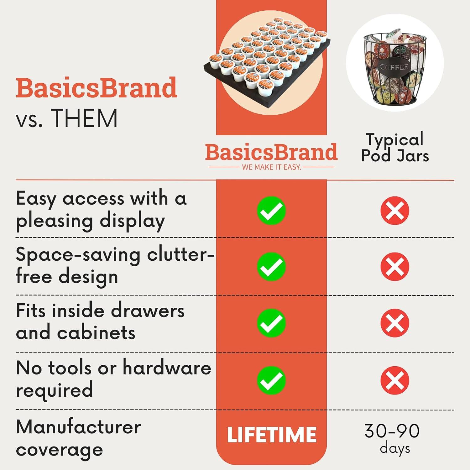 Coffee Pod Holder Compatible With Keurig KCup Pods - K Cup Drawer Holder Organizer for Office and Kitchen K-Cup Storage - 40 Capacity Keurig Pod Holder Made With High-Density Foam (17 X 11 X