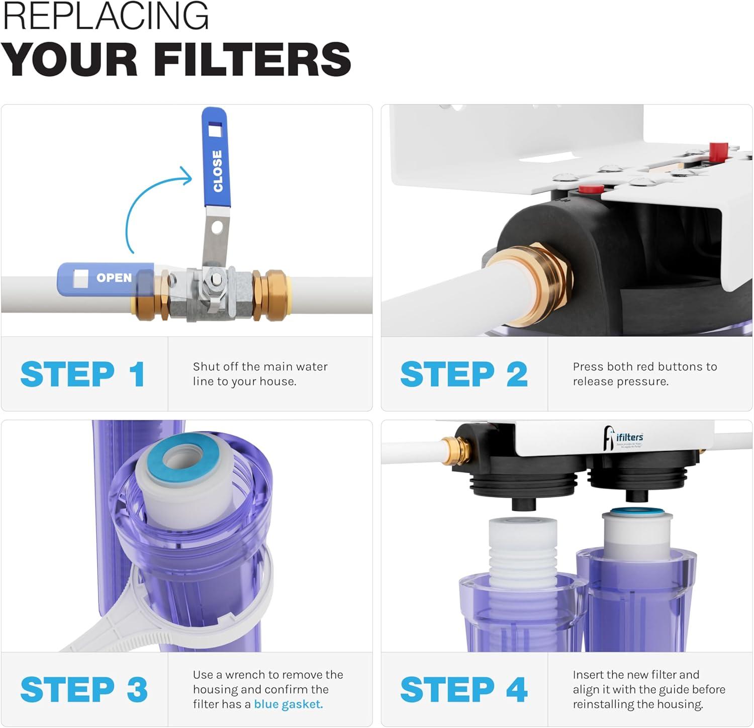 iFilters LWH-D Gen2/Version 2 OEM Replacement Filter Set - Whole House 2 Stage Sediment, Rust & CTO Filters