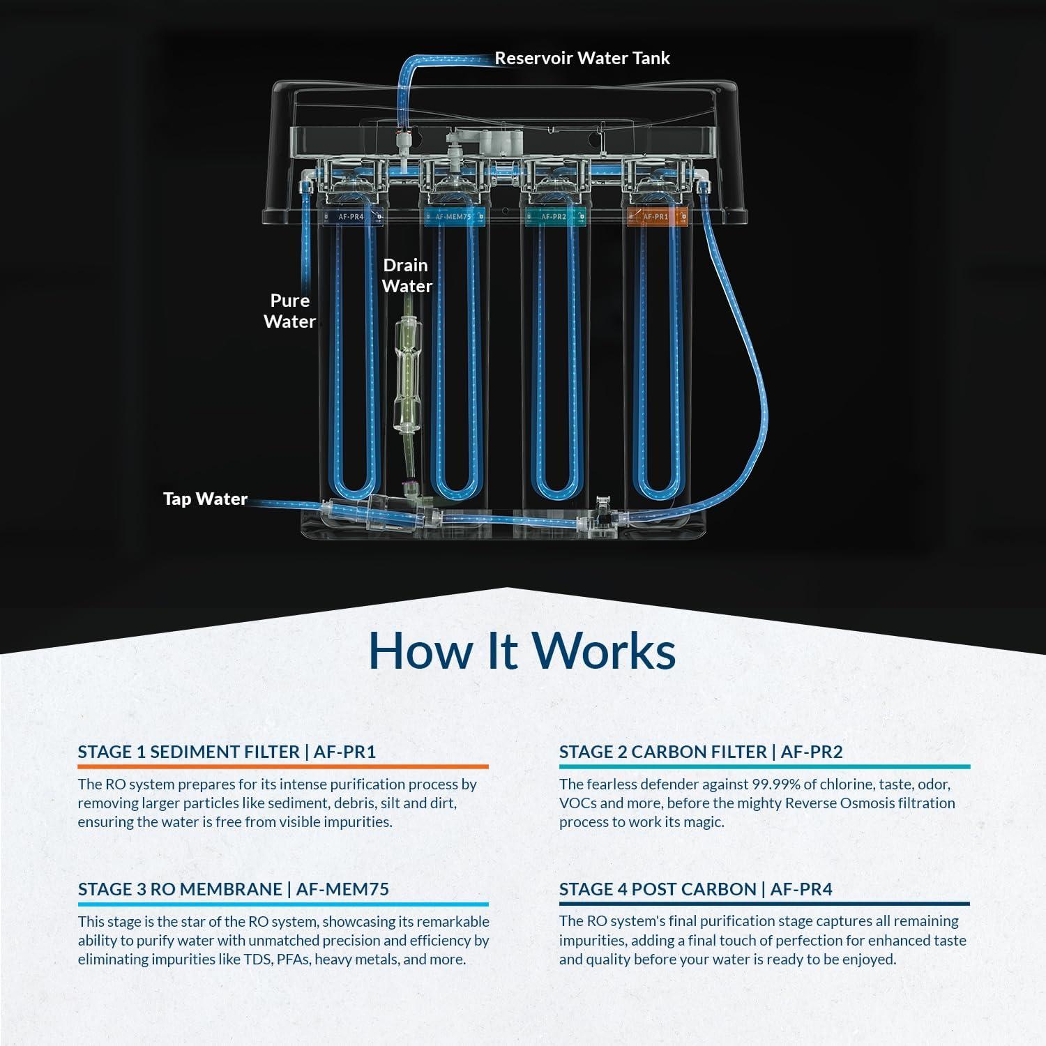 Filtration System