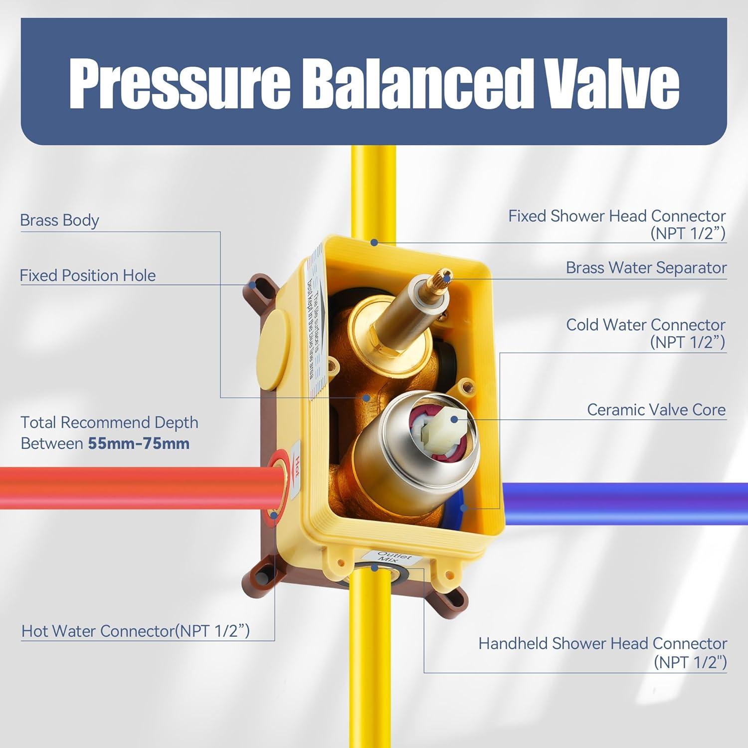 Complete Shower System with Rough-In Valve