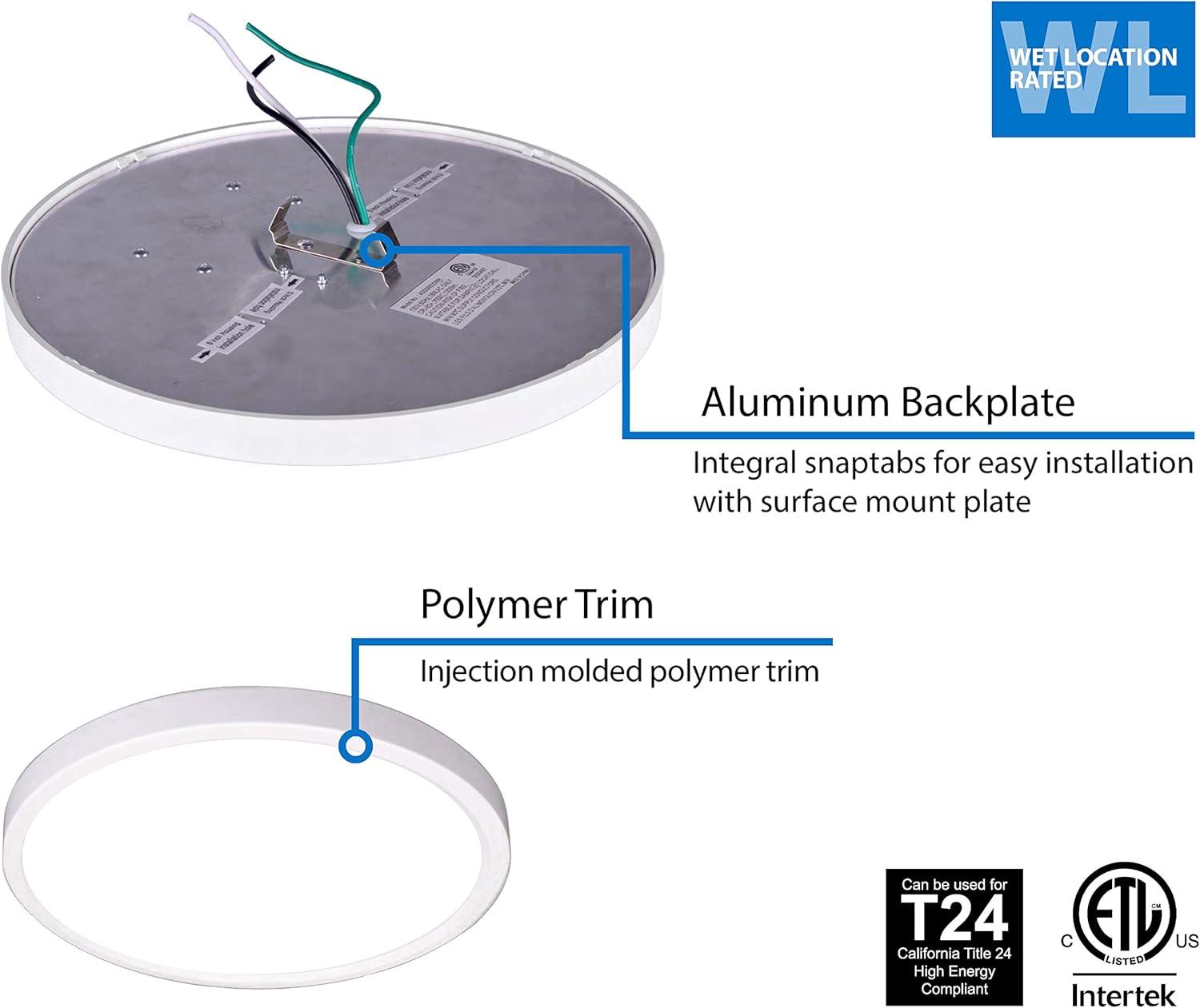 Matte White Round LED Surface Mount Downlight