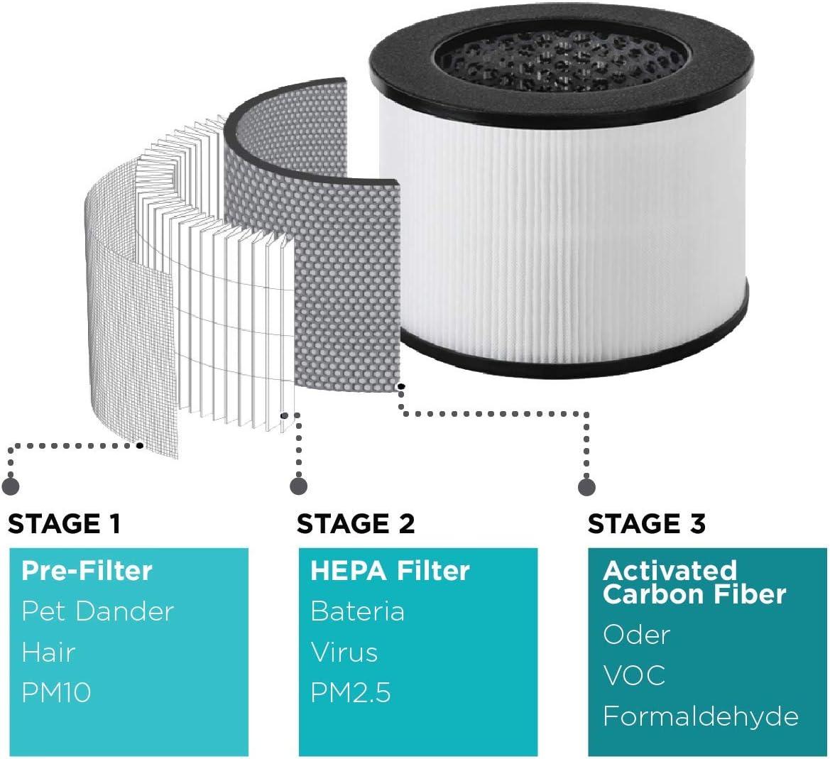 BLACK+DECKER BLACK+DECKER Tabletop Air Purifier - 3-Stage Filtration System, HEPA Air Purifiers for Home