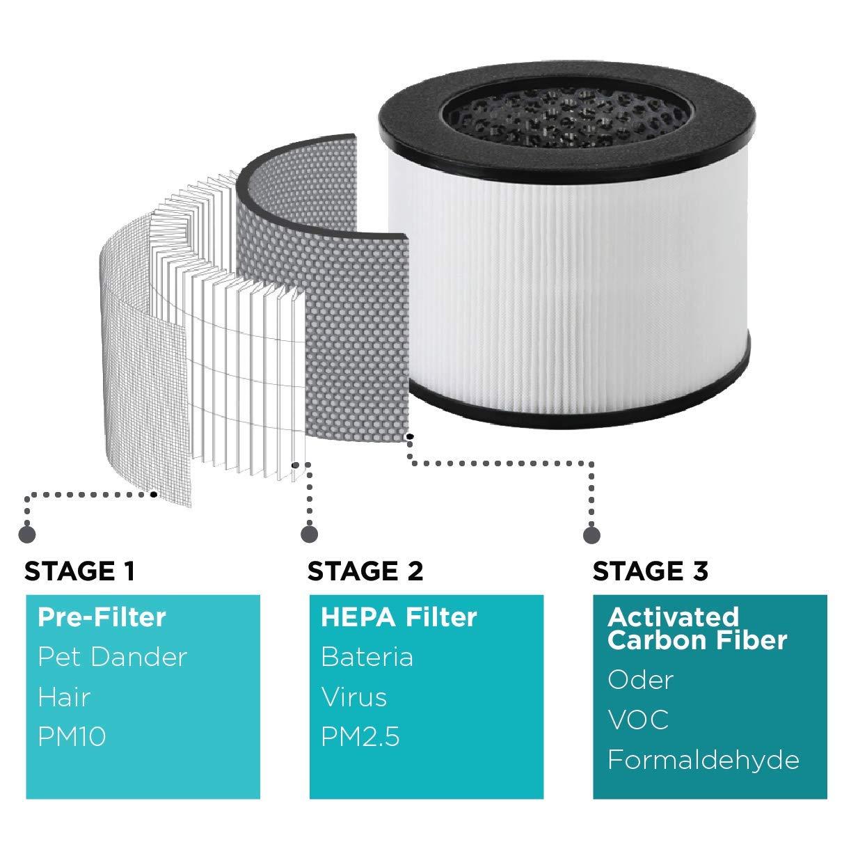 BLACK+DECKER BLACK+DECKER Tabletop Air Purifier - 3-Stage Filtration System, HEPA Air Purifiers for Home