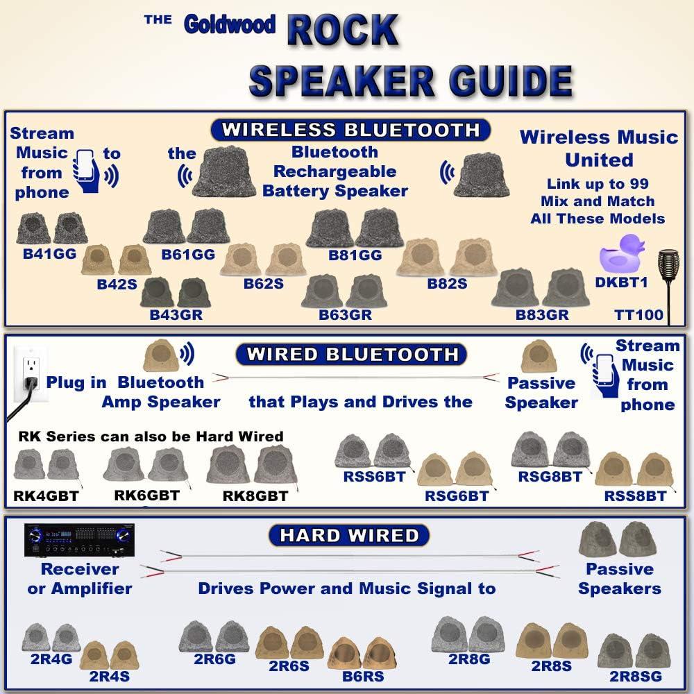 Sandstone Wireless Outdoor Bluetooth Rock Speaker Set