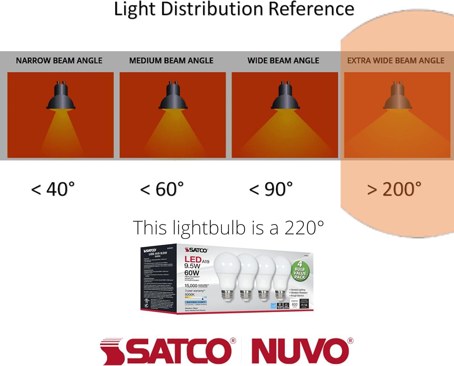 60 Watt Equivalent A19 E26/Medium (Standard) LED Bulb