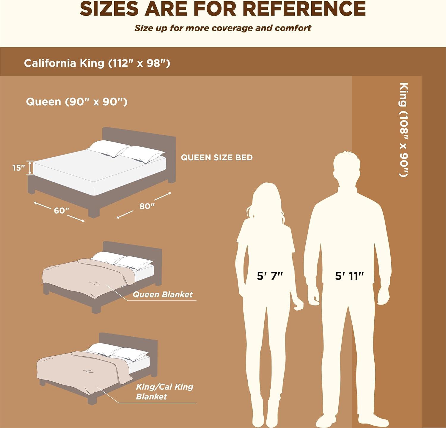 Bedsure Bedsure Sherpa Fleece Blankets For Bed - Thick And Warm Blanket For Winter, Soft Fuzzy Plush Blanket For All Seasons