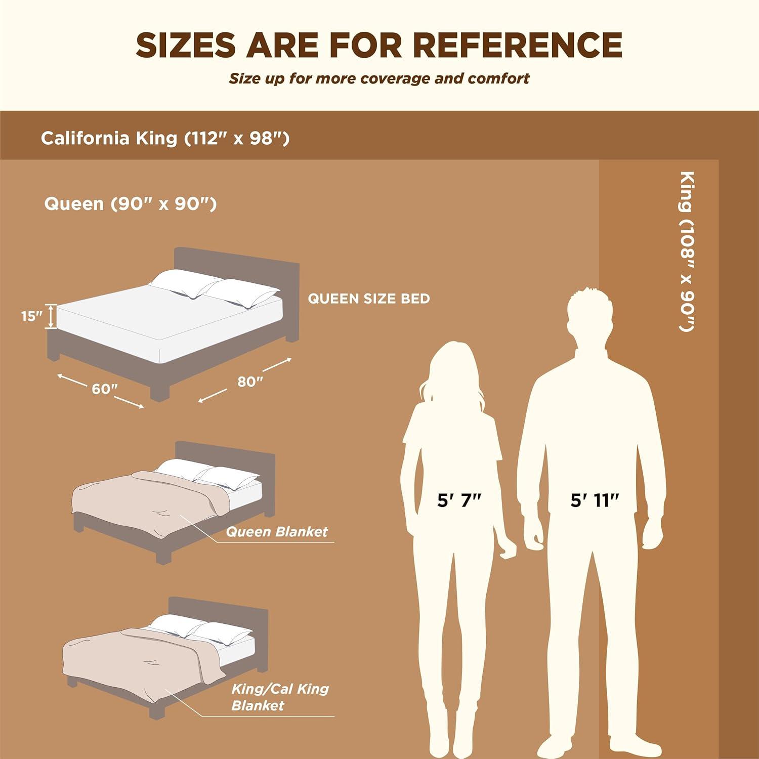 Bedsure Bedsure Sherpa Fleece Blankets For Bed - Thick And Warm Blanket For Winter, Soft Fuzzy Plush Blanket For All Seasons