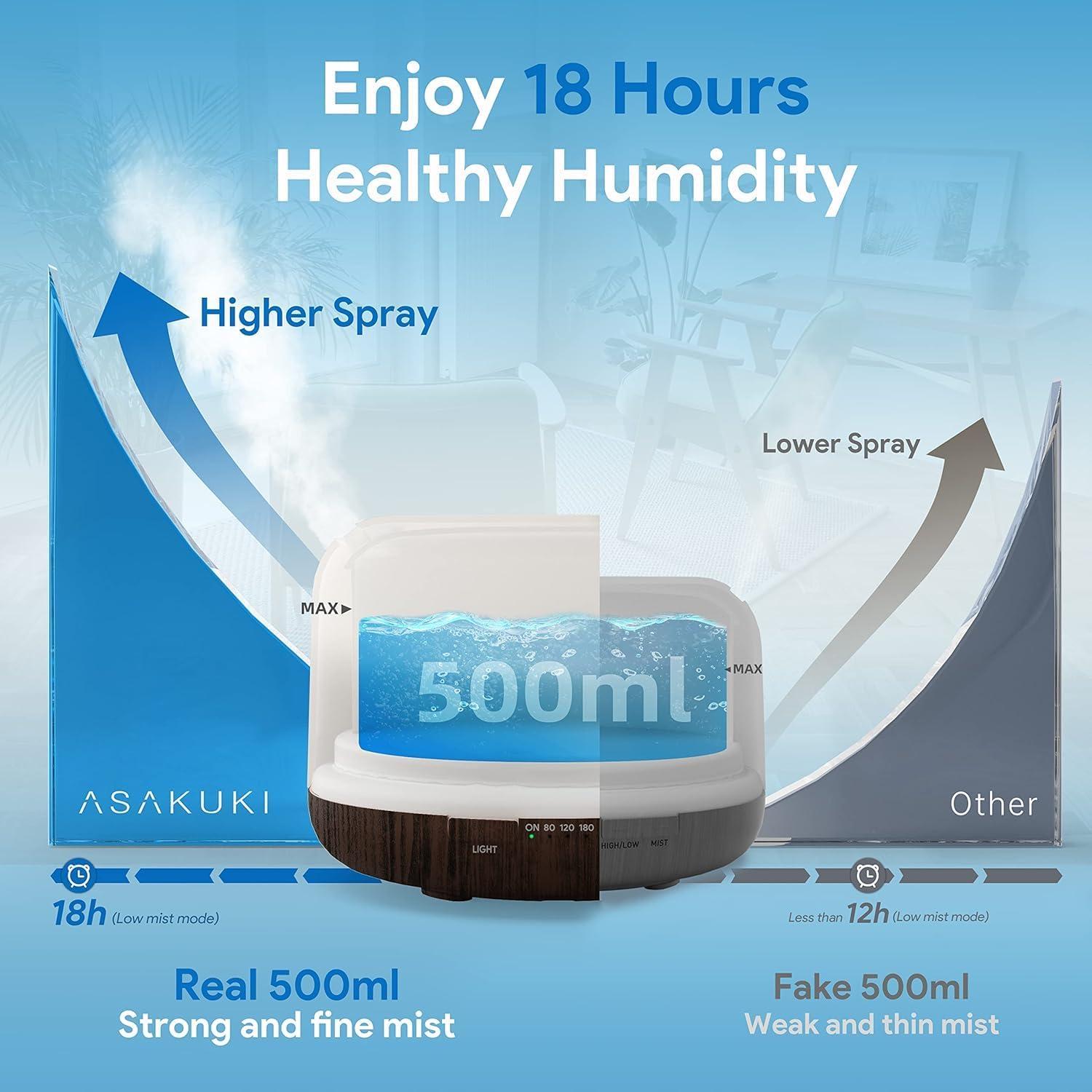 ASAKUKI 500mL Premium Essential Oil Diffuser, with 7 LED Light Colors & Auto-Switch