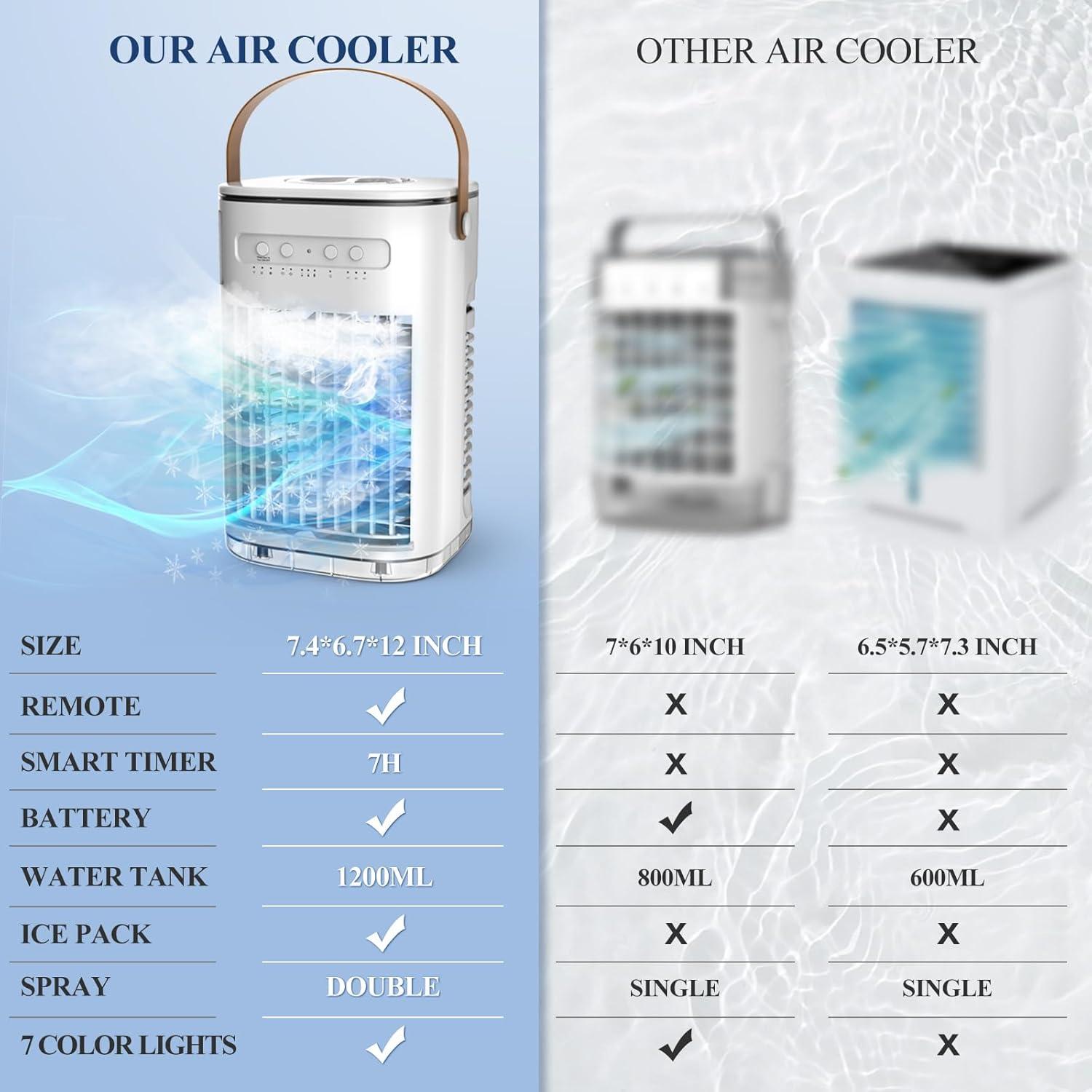 Portable Air Conditioners, 3-1 Mini Evaporative Air Cooler w/Remote, 1.2L Water Tank & 2 Ice Packs, 1-7H Timer, 5400mAh Battery With USB Charging, Personal Fan For Desktop Home Office Outdoors