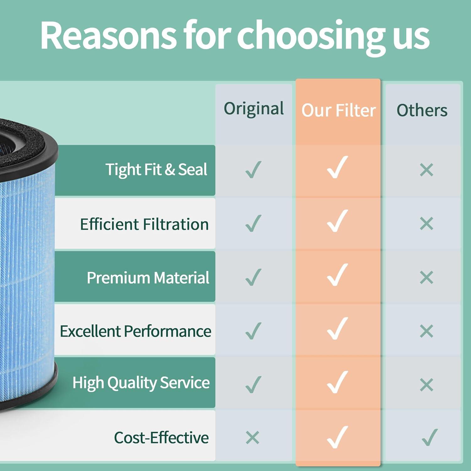 Nispira AP0601 2-in-1 True HEPA Filter Replacement for AirTok Air Purifier AP0601-RF | Remove Particle Size down to 0.1 microns | 2 Packs