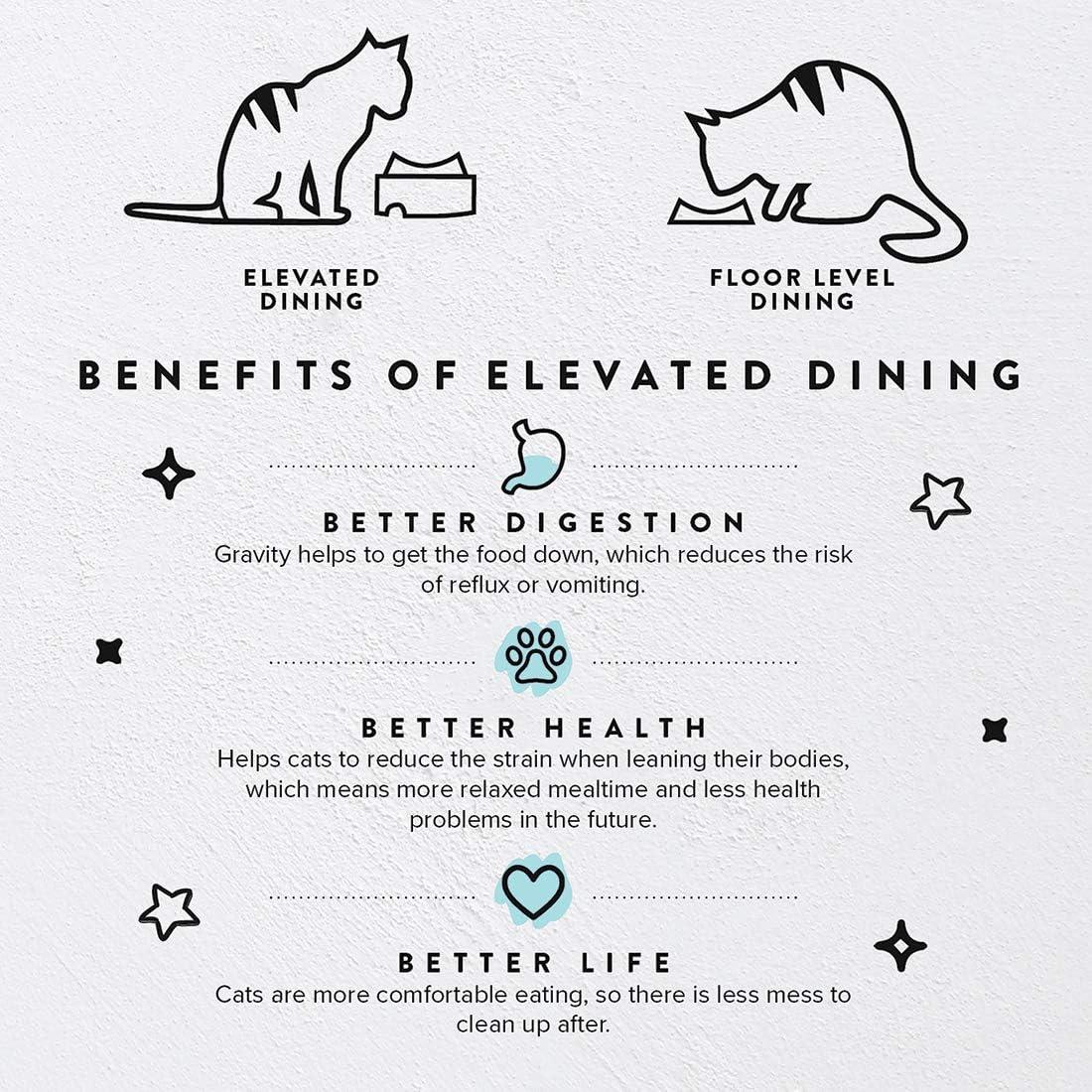 CatGuru Food Table for Cat Bowl, Marshmallow
