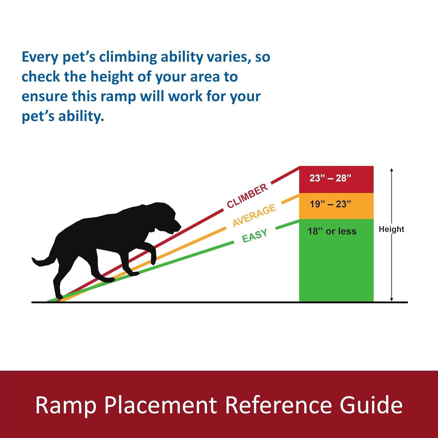 TRIXIE TRIXIE 62-in Pet Ramp, Folding Dog Ramp, Portable Dog Ramp for Cars, Trucks, and SUV, Non-Skid Surface, Black
