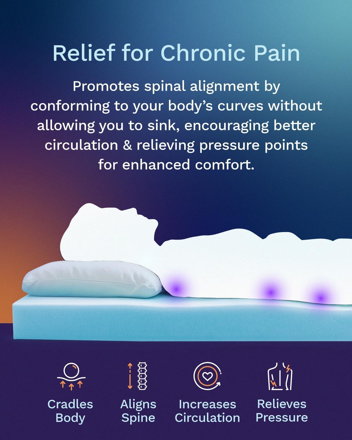 Mattress Topper - 3 Inch - CertiPUR-US Certified Gel Memory Foam - Reflex by Viscosoft  Full