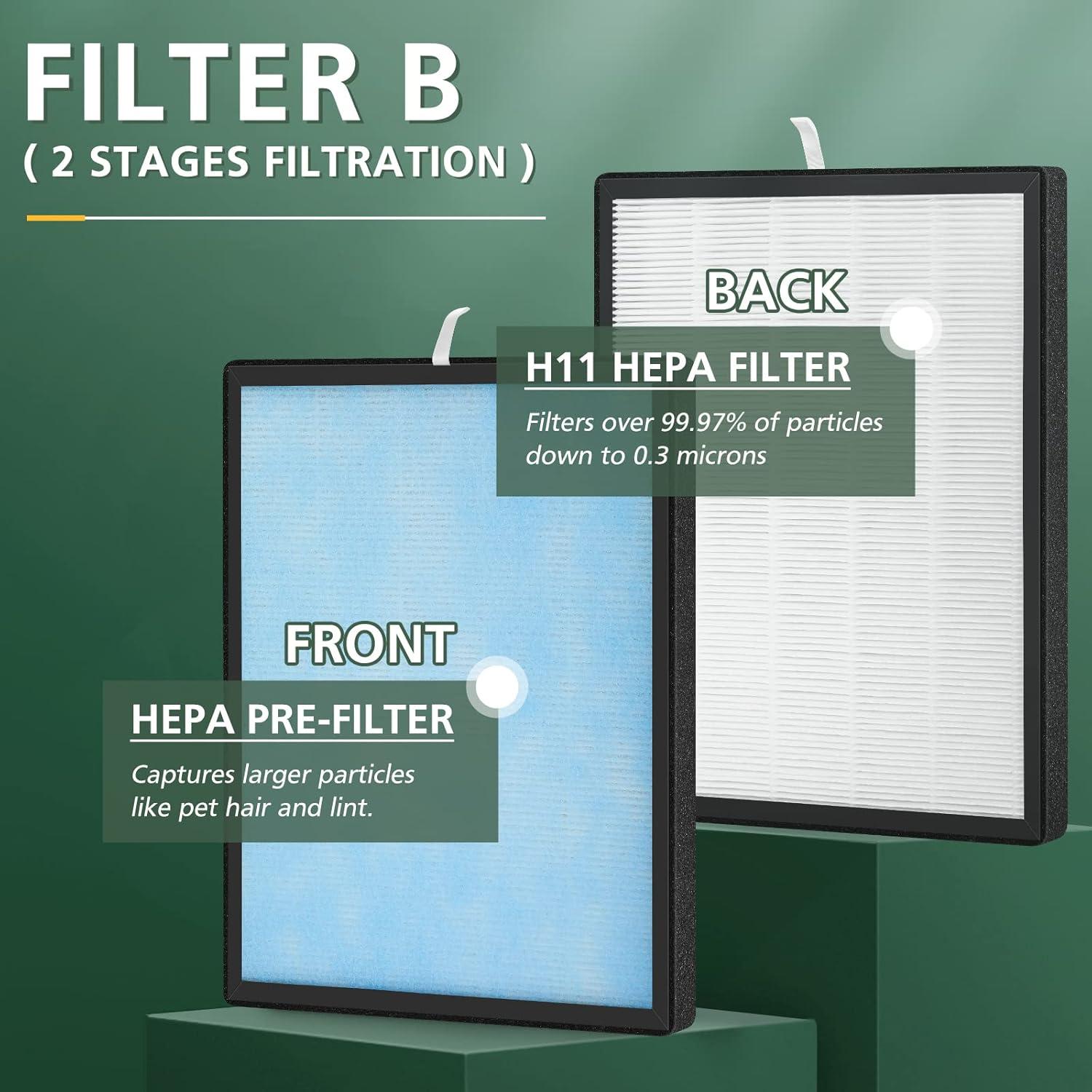 2pcs HSP001 Air Purifier HEPA Filter for HSP001 Smart Purifiers H13 True HEPA Filters Replacements