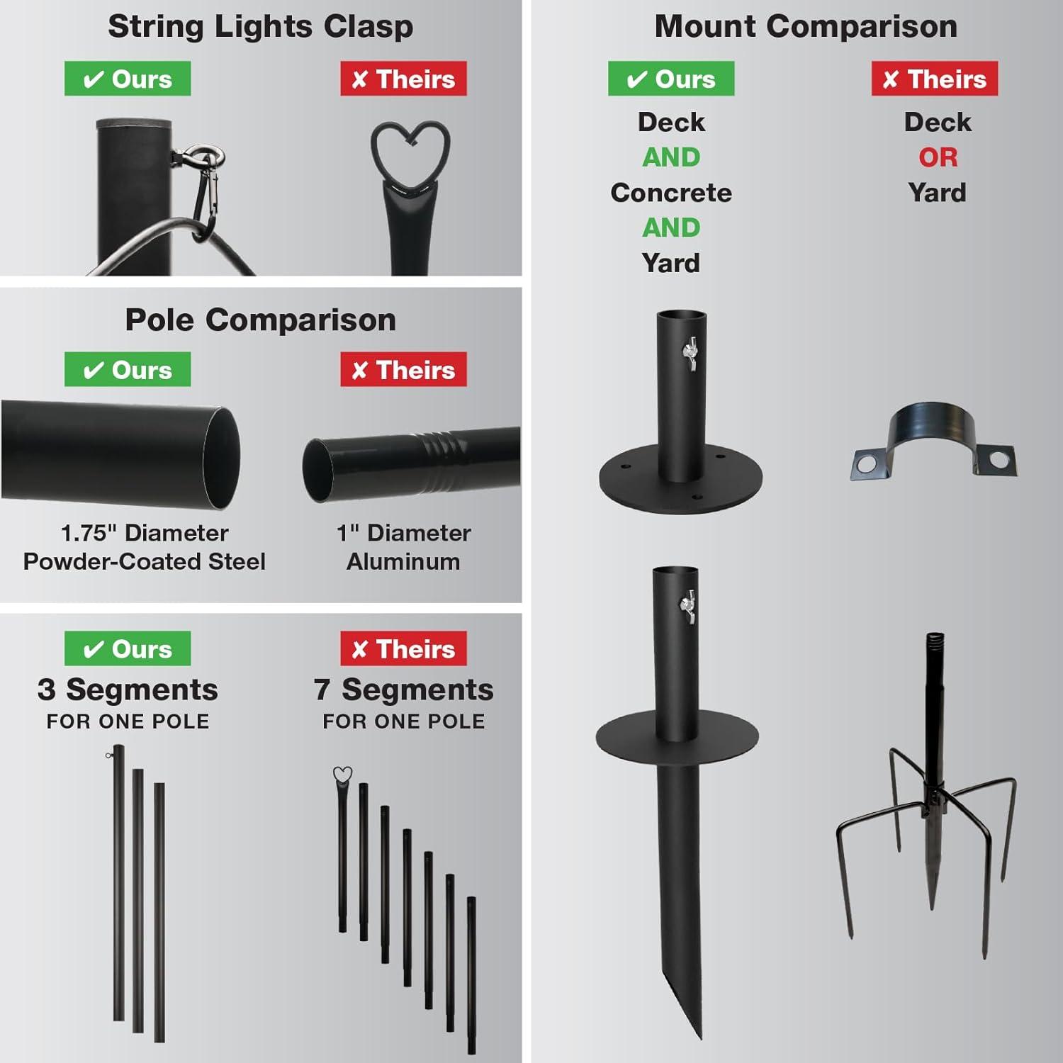 Bistro String Light Poles & 50ft of String Lights