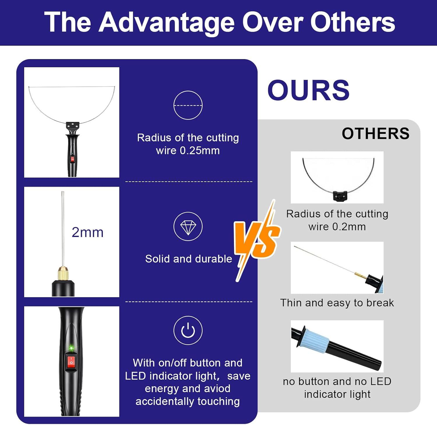 GOCHANGE Electric Foam Cutting Machine Kit Electric Heated Foam Carving Knife Cutting Tool Set