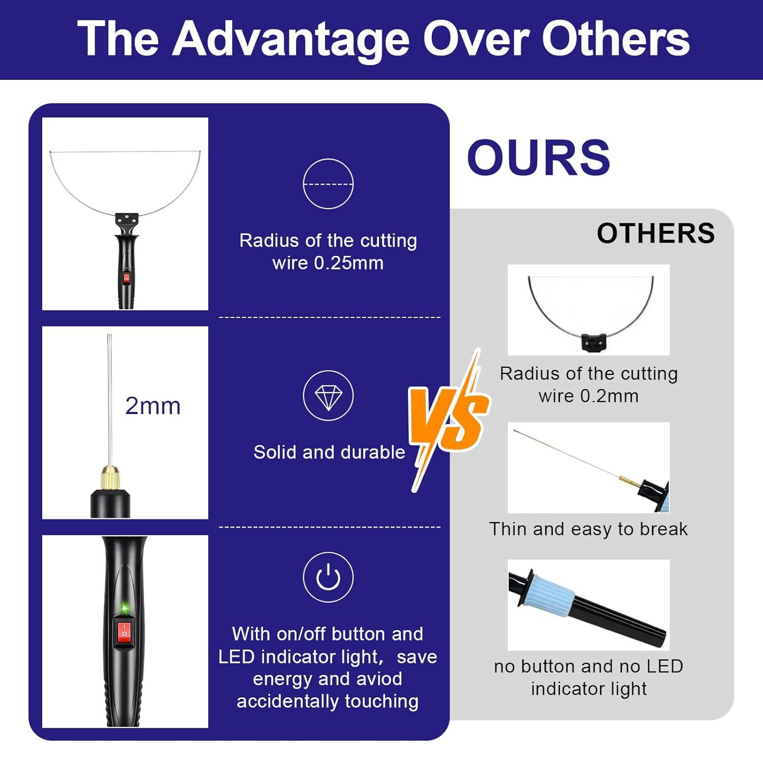 GOCHANGE Electric Foam Cutting Machine Kit Electric Heated Foam Carving Knife Cutting Tool Set