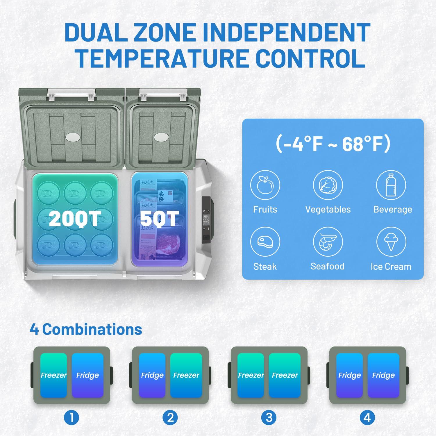 Alpicool 25Qt Dual Zone With Individual Temperature Control Car Refrigerator, 12V/24V/220V Portable Car Fridge, Large Capacity Freezing Food, Powerful Compressor Freezer and Cooler, for Outdoors and Indoors Use
