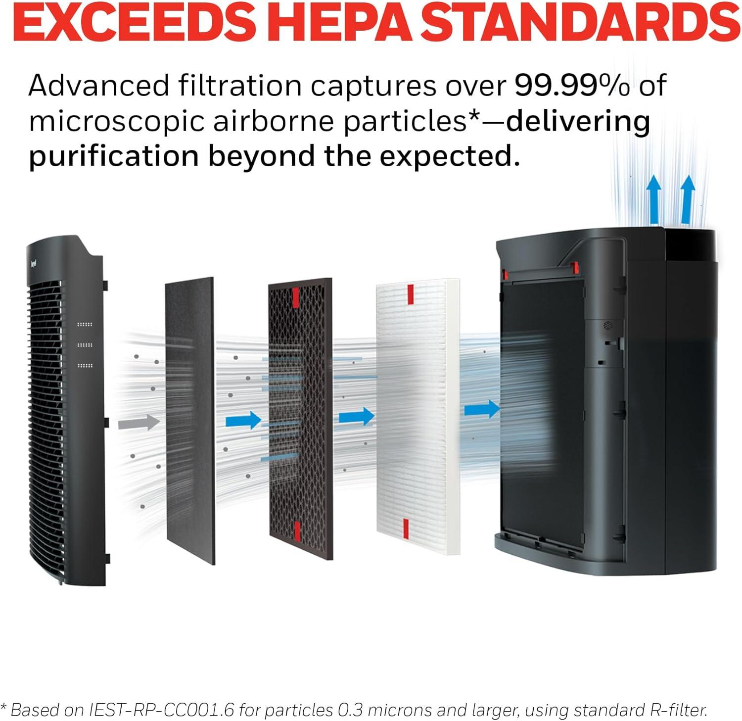 Honeywell Power Plus HEPA Air Purifier for Medium and Large Rooms Black: 4 Settings, 100-300 sq. ft., AHAM & Energy Star Certified