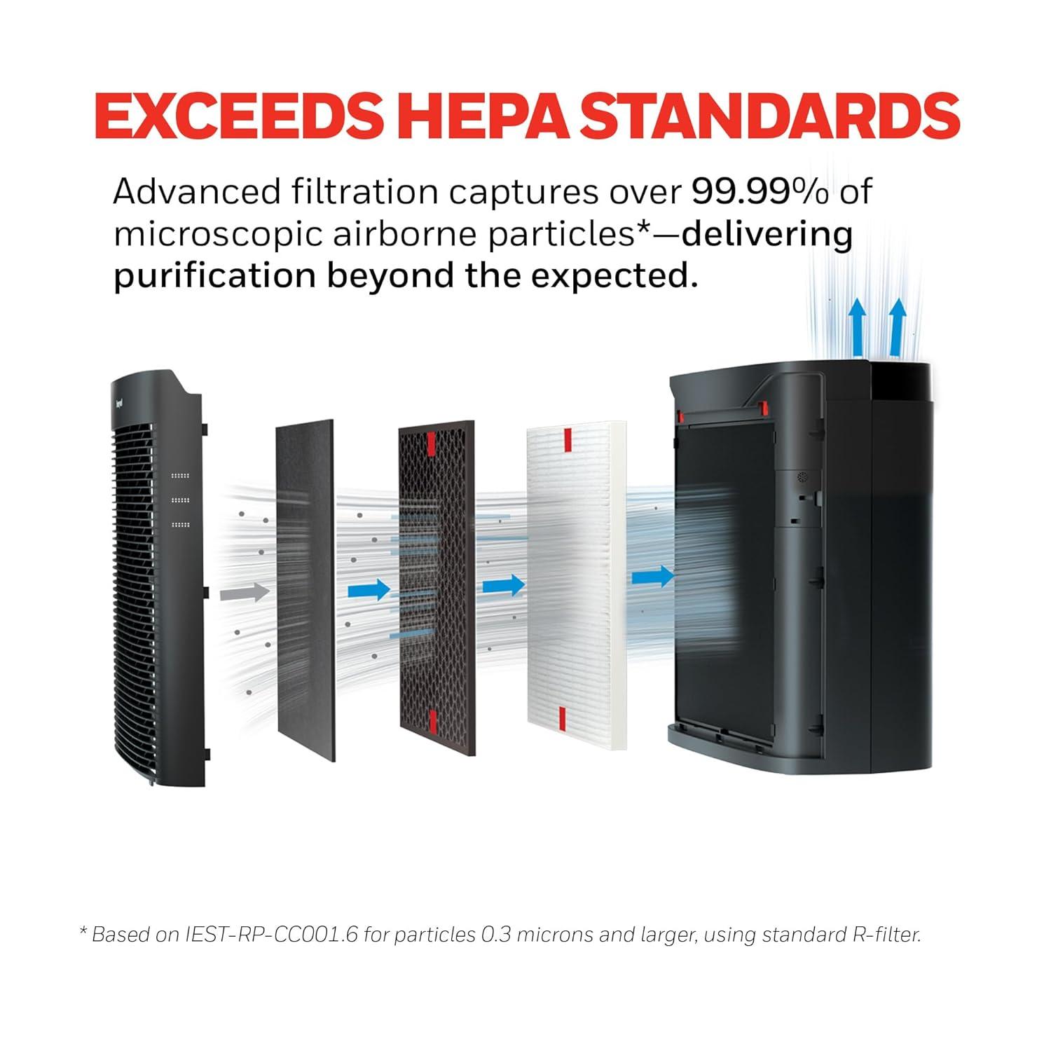 Honeywell Power Plus HEPA Air Purifier for Medium and Large Rooms Black: 4 Settings, 100-300 sq. ft., AHAM & Energy Star Certified